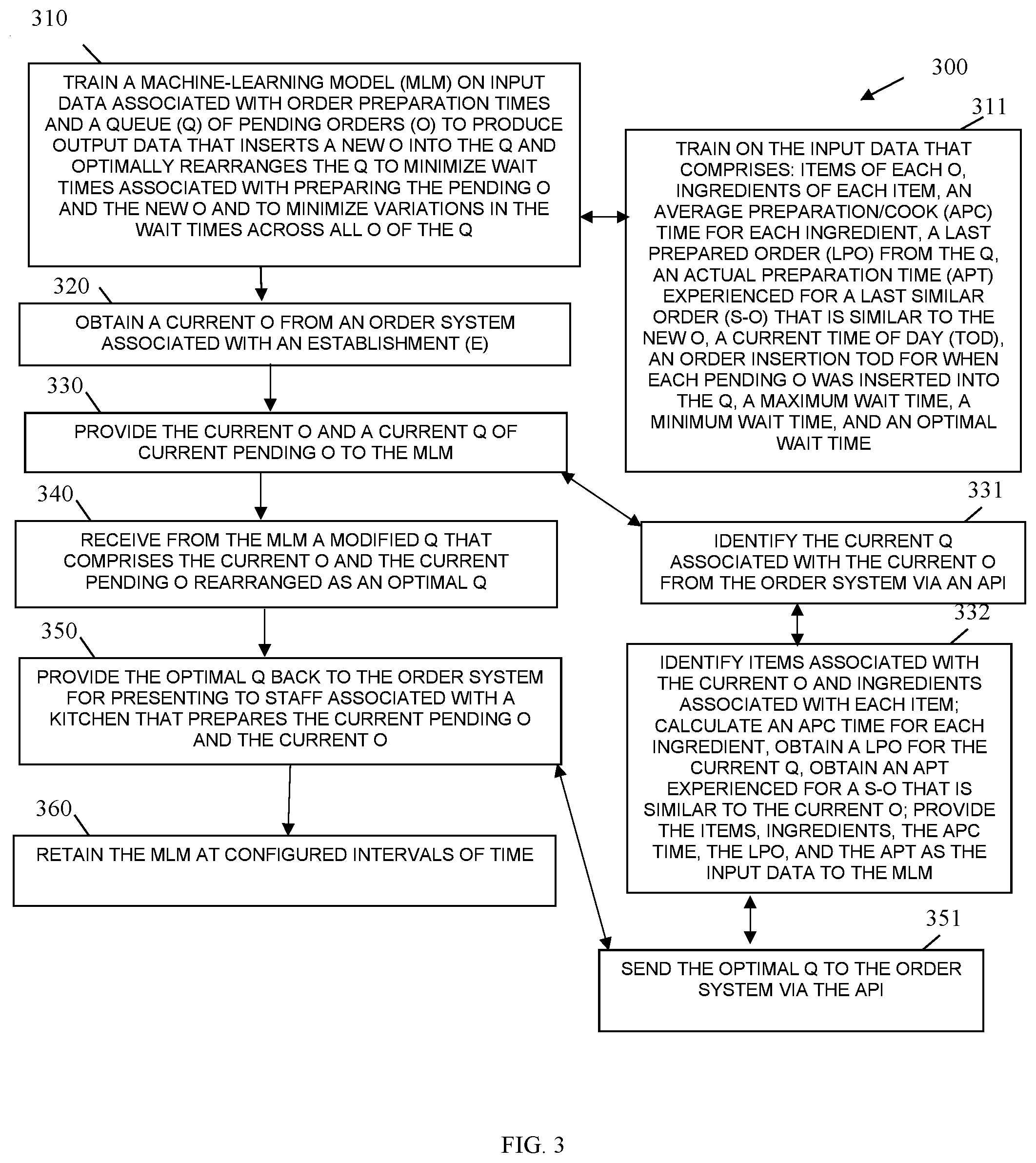 Patent US12307503 Figure 3 – Order queue optimization
