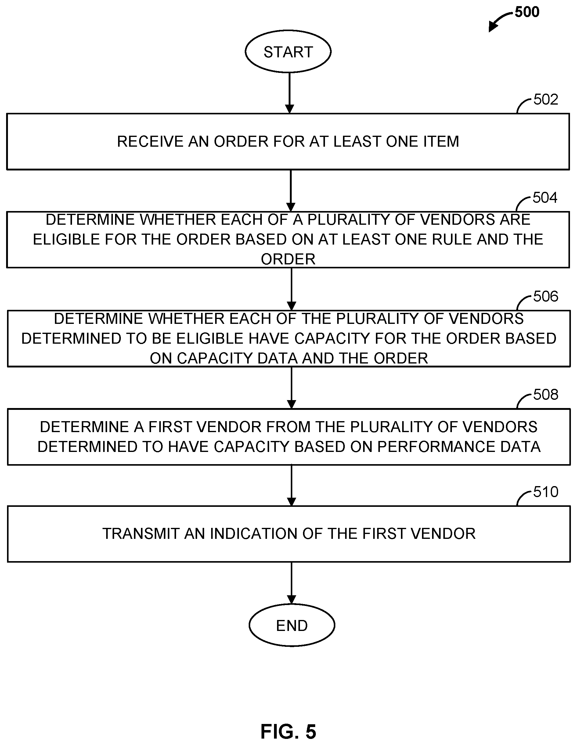 Patent US12307504 Figure 5 – Methods and apparatus for automatic order assignment