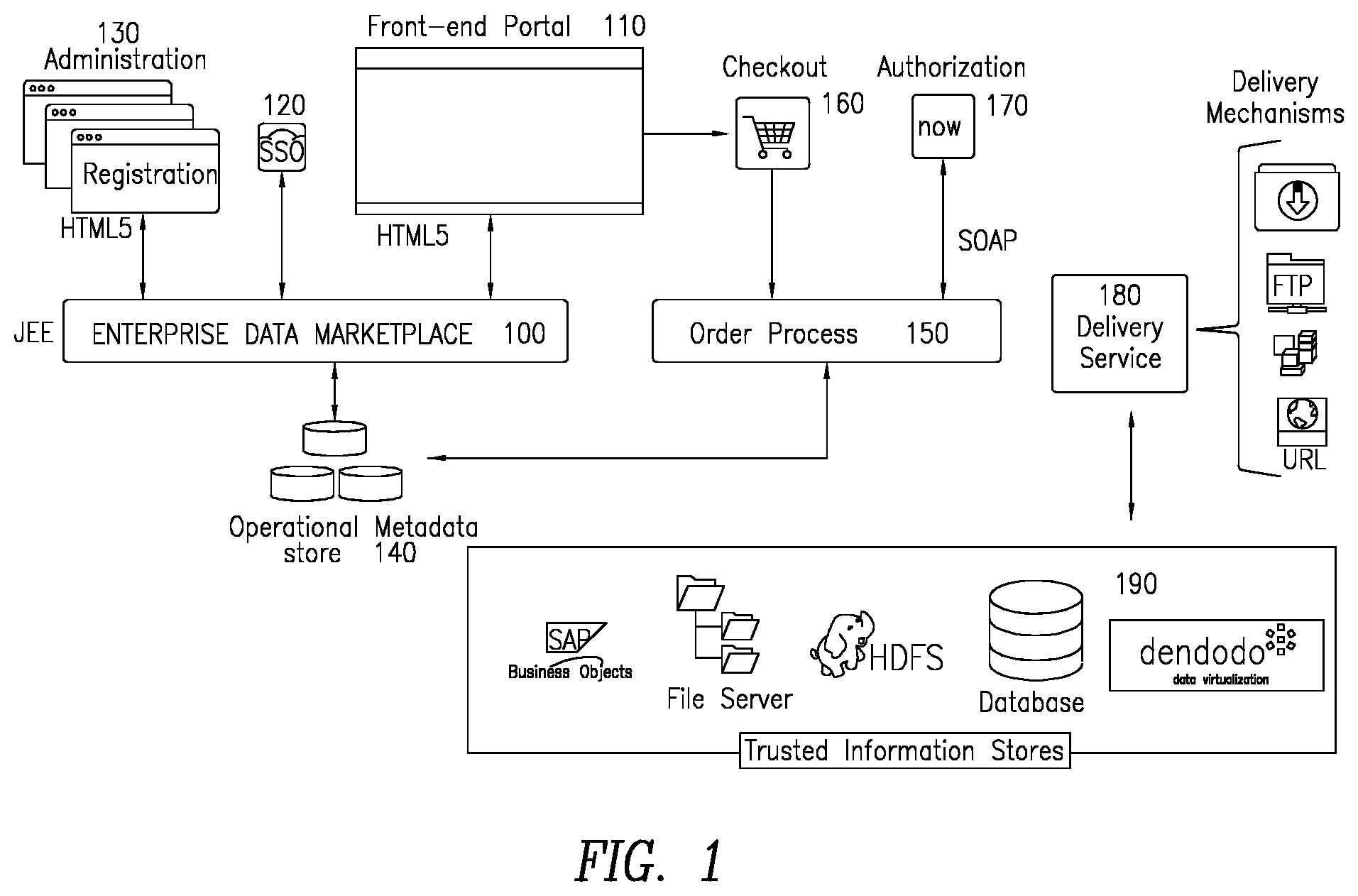 Patent US12307506 — Method for managing data assets in an enterprise data marketplace — Figure 1