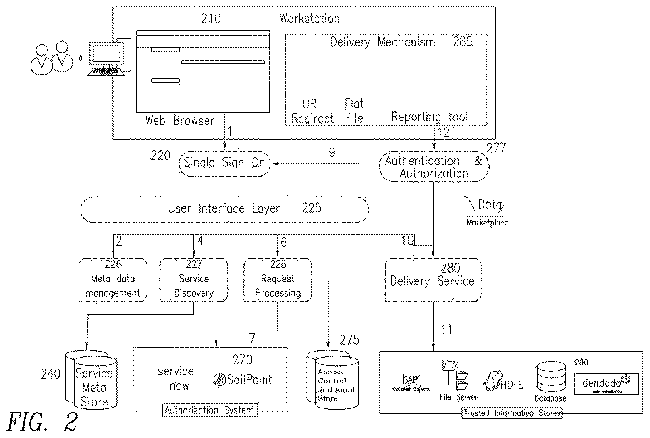 Patent US12307506 Figure 2 – Method for managing data assets in an enterprise data marketplace
