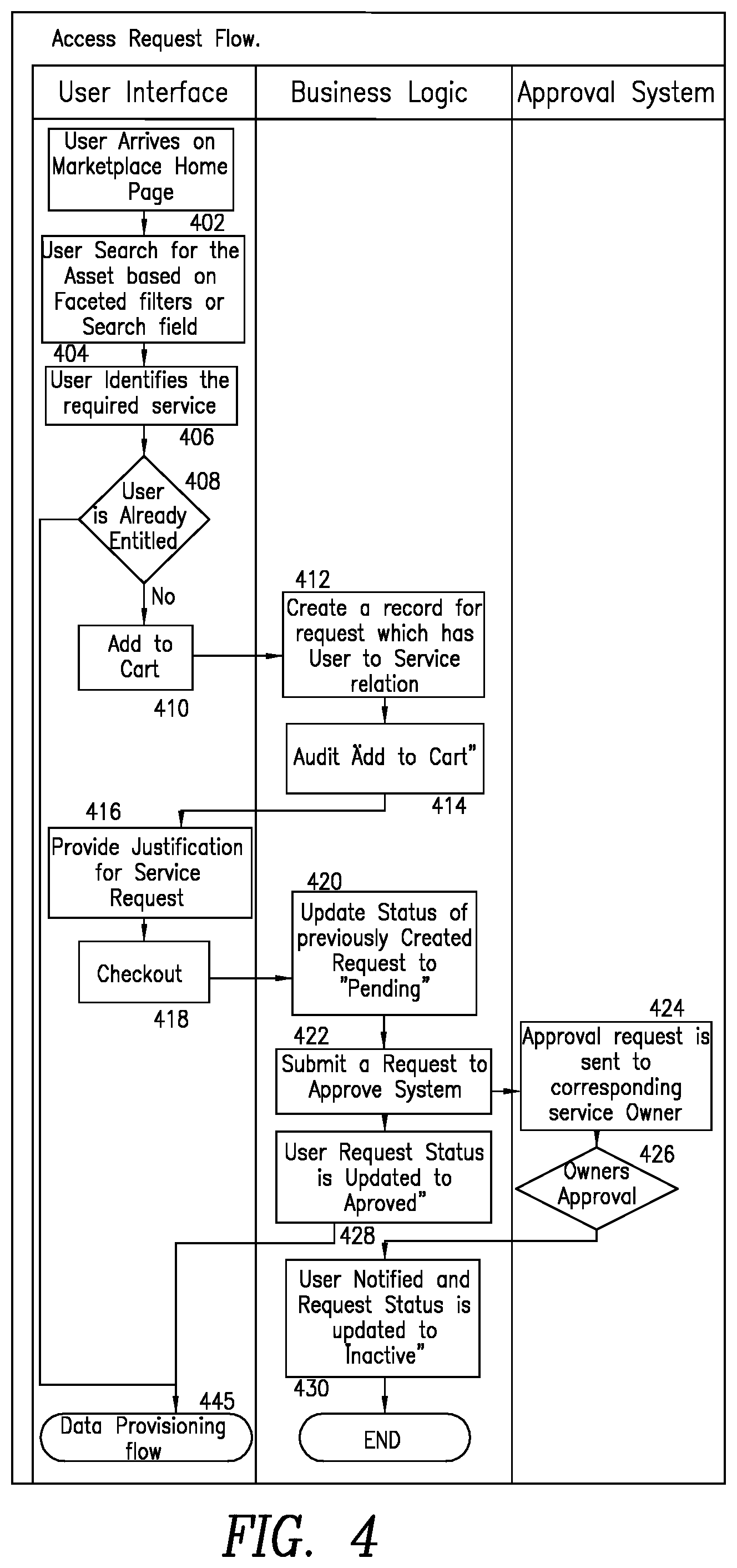 Patent US12307506 Figure 4 – Method for managing data assets in an enterprise data marketplace