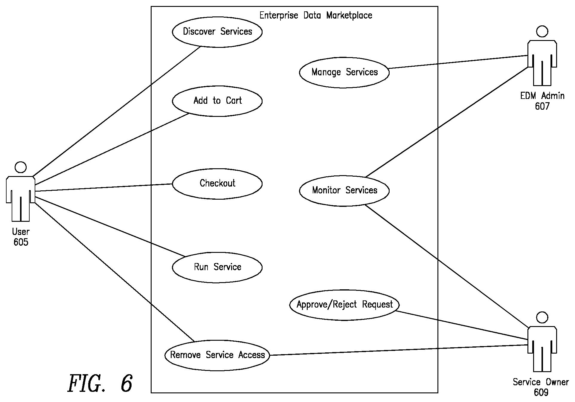 Patent US12307506 Figure 6 – Method for managing data assets in an enterprise data marketplace