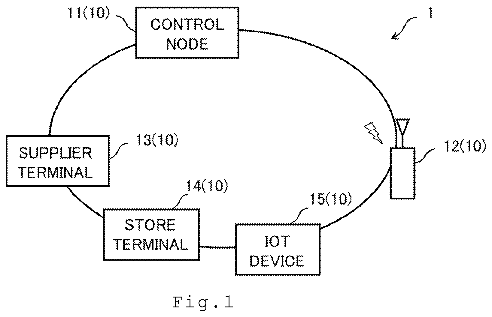 Patent US12307507 Figure 1 – Contribution degree calculation system and computer program product