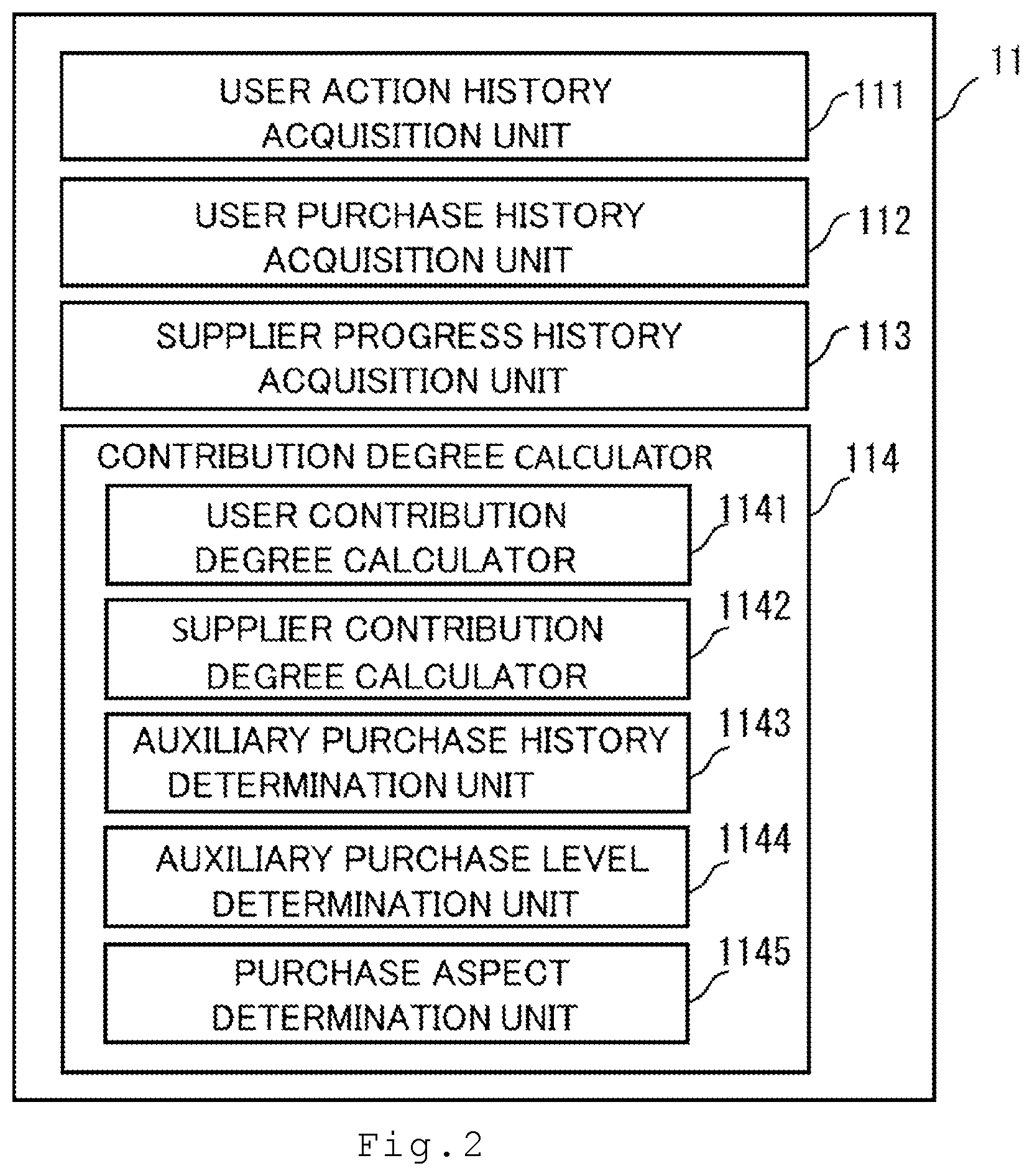 Patent US12307507 Figure 2 – Contribution degree calculation system and computer program product