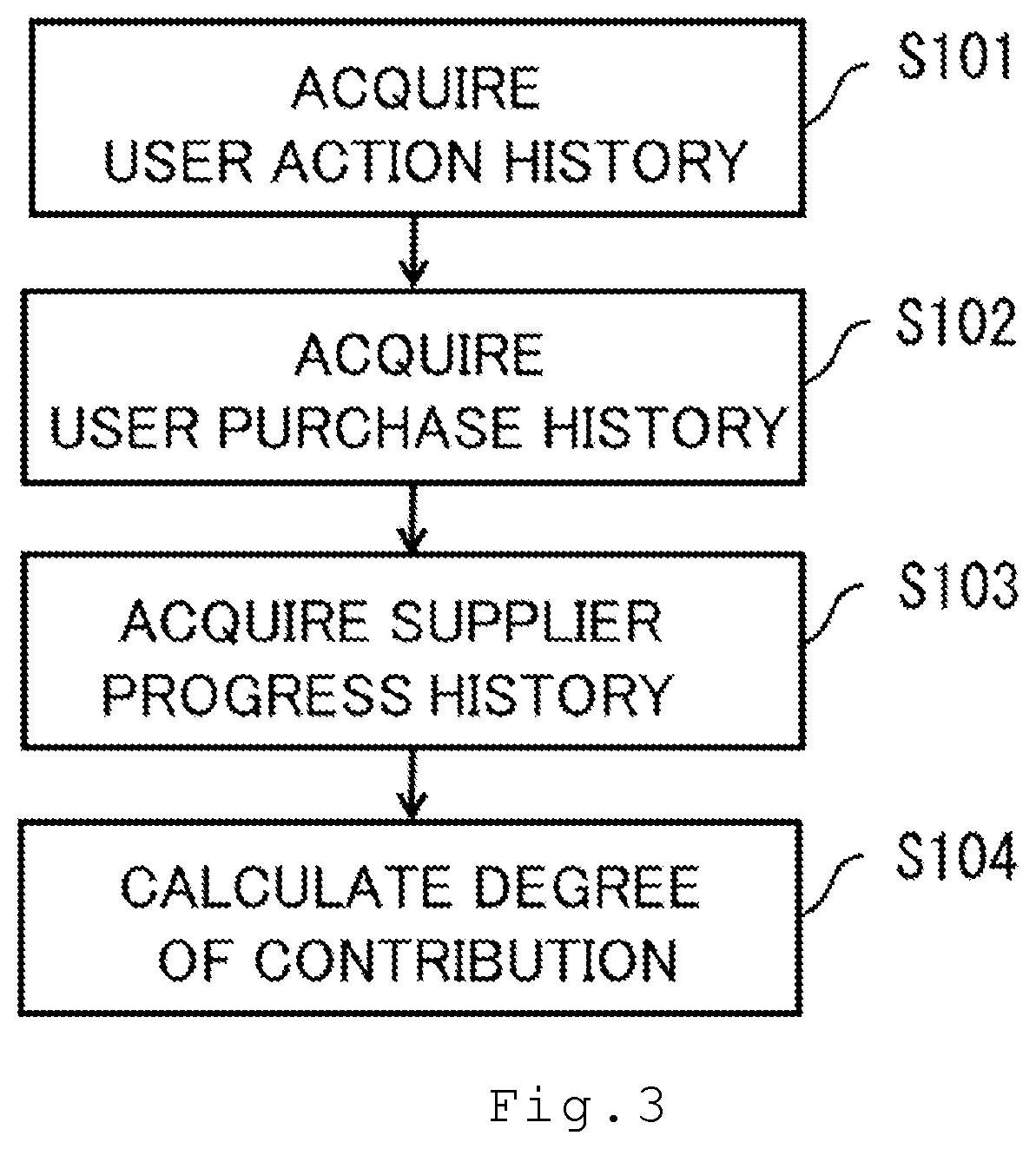 Patent US12307507 Figure 3 – Contribution degree calculation system and computer program product