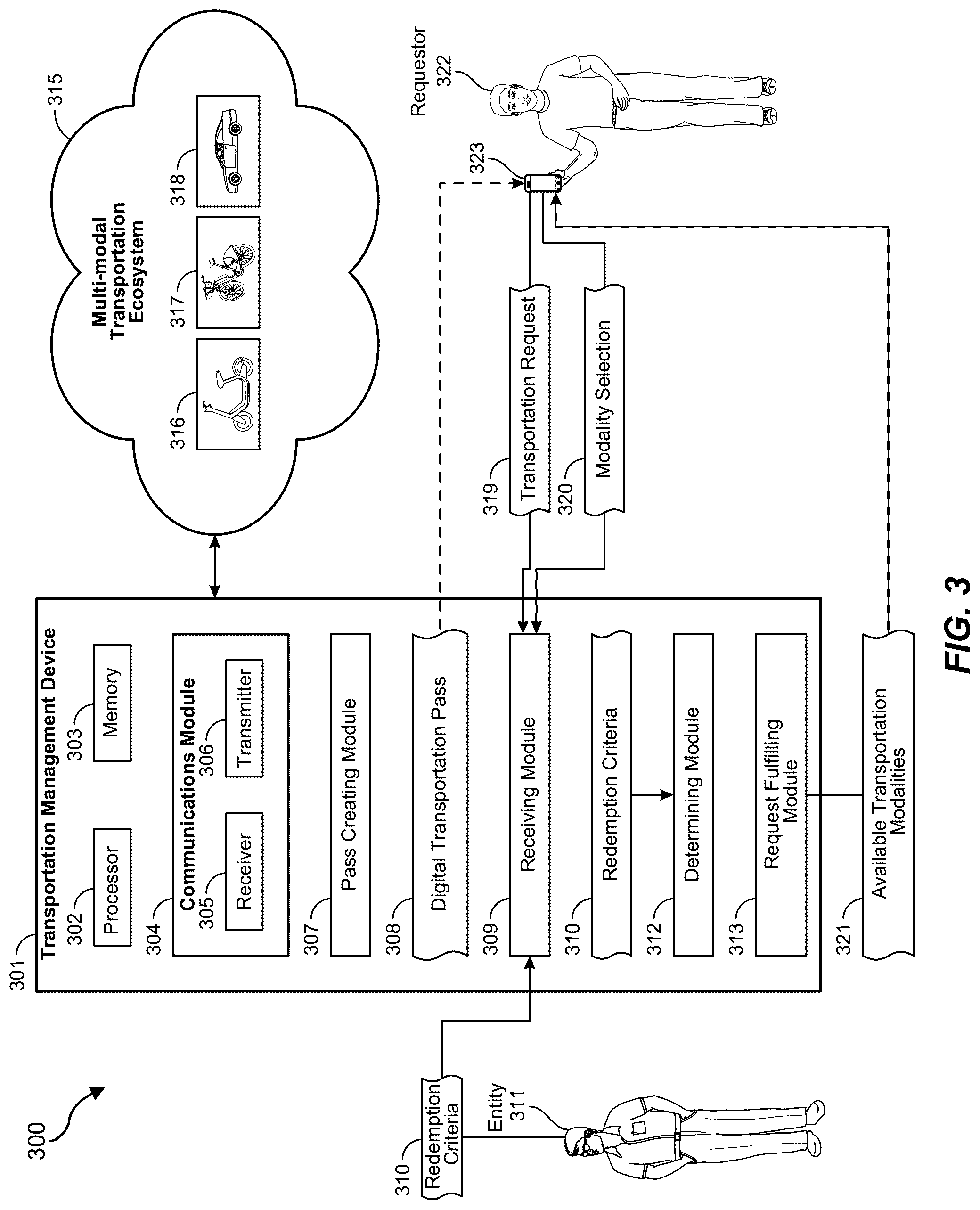 Patent US12307508 Figure 7 – Systems and methods for establishing and managing a multi-modal transportation ecosystem