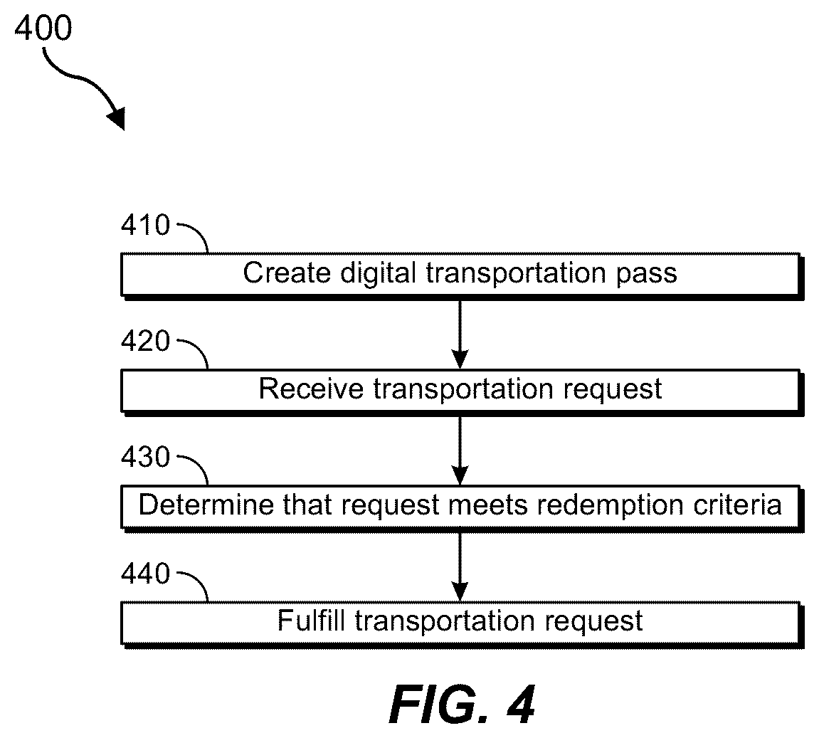 Patent US12307508 Figure 8 – Systems and methods for establishing and managing a multi-modal transportation ecosystem