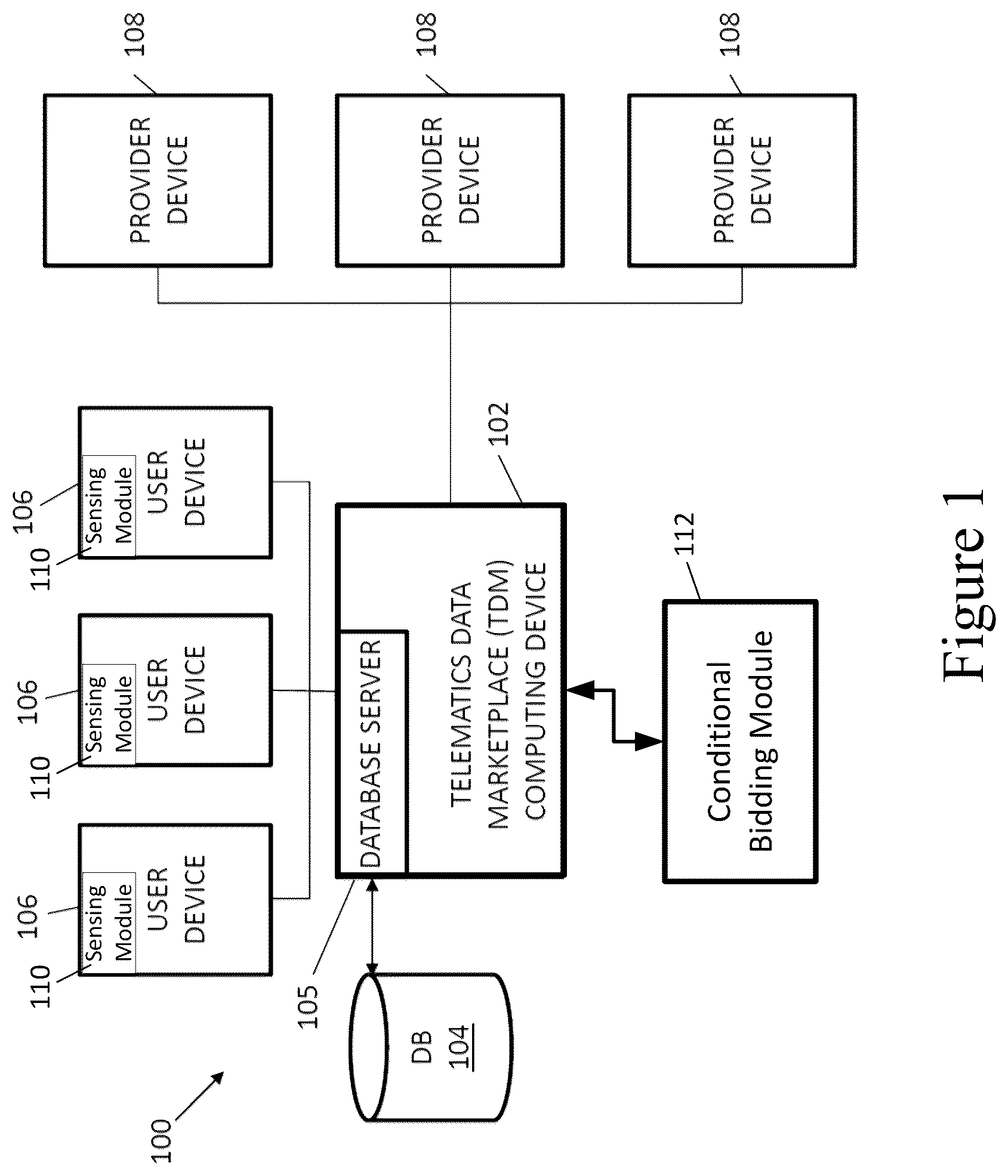 Patent US12307509 — Systems and methods for managing vehicle operator profiles based on telematics inferences via an auction telematics marketplace with conditional bidding — Figure 1