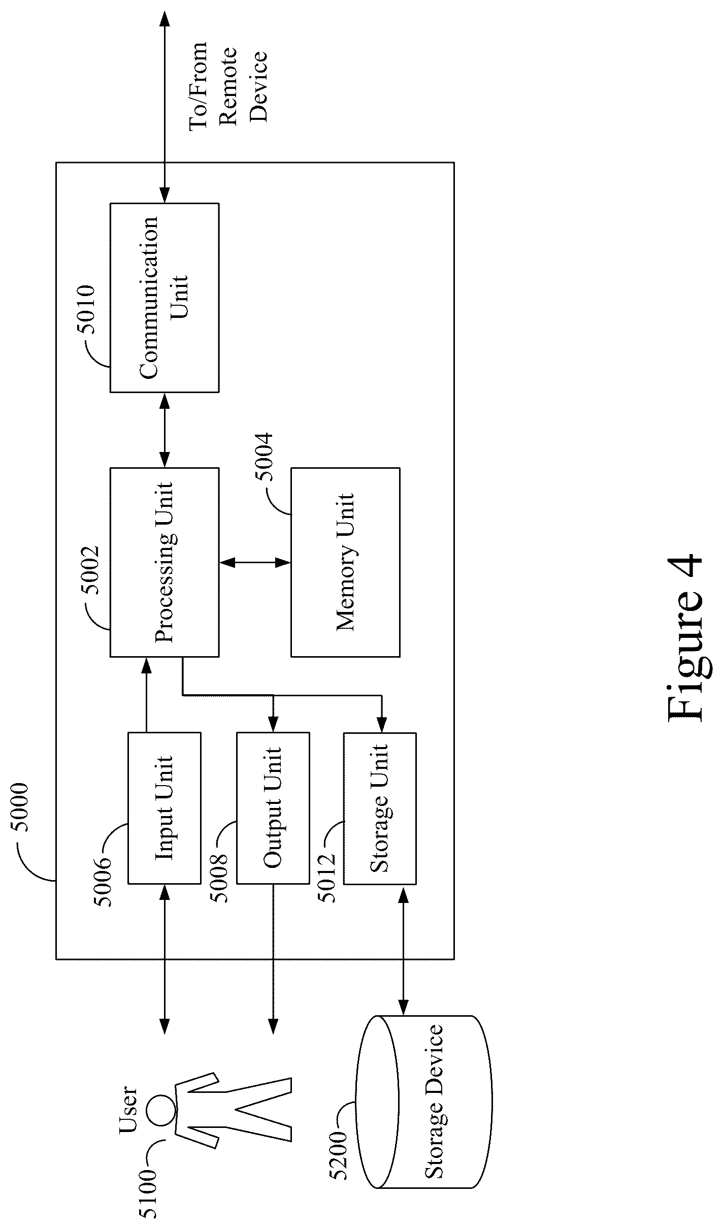 Patent US12307509 Figure 4 – Systems and methods for managing vehicle operator profiles based on telematics inferences via an auction telematics marketplace with conditional bidding
