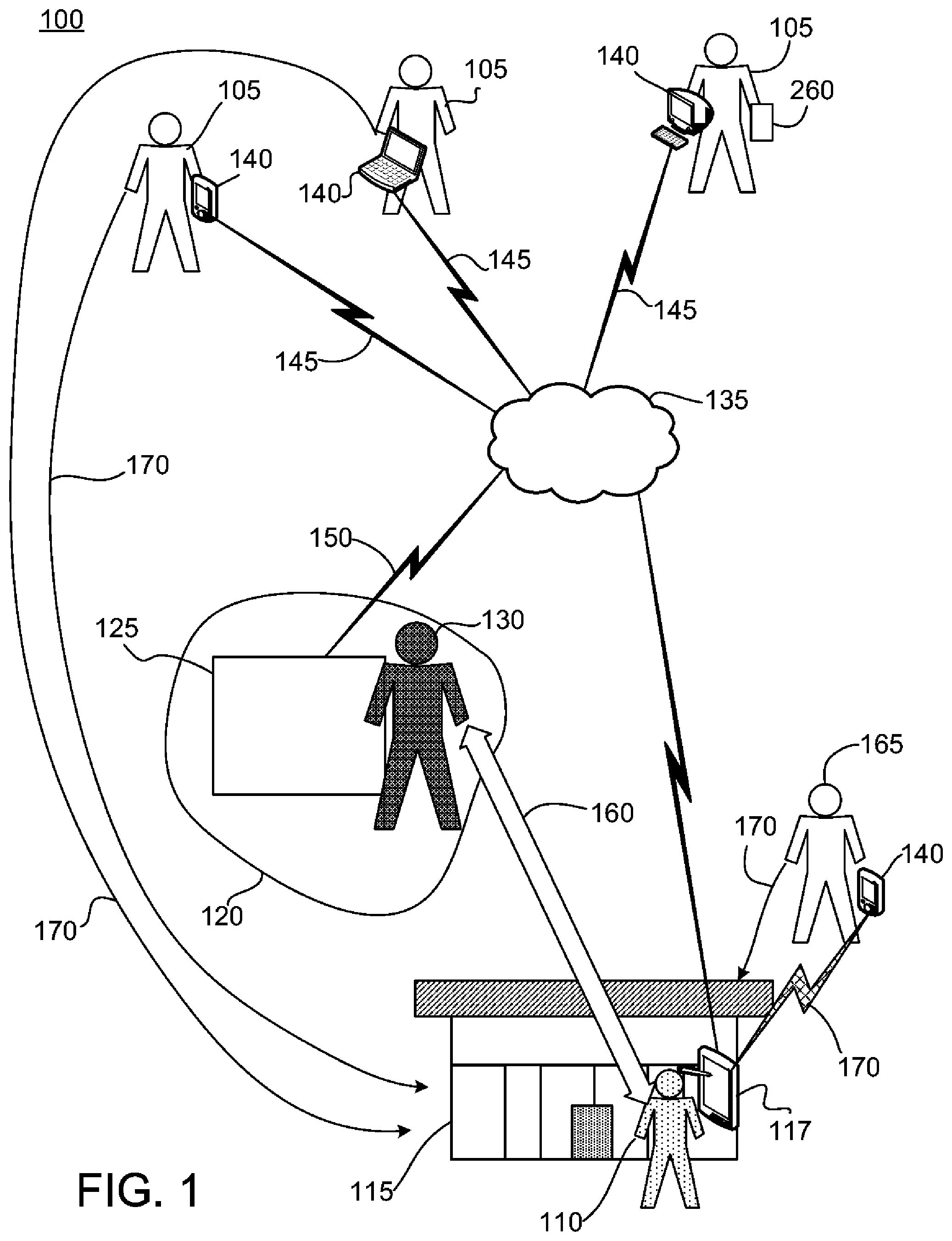 Patent US12307510 Figure 1 – Managing merchant communications