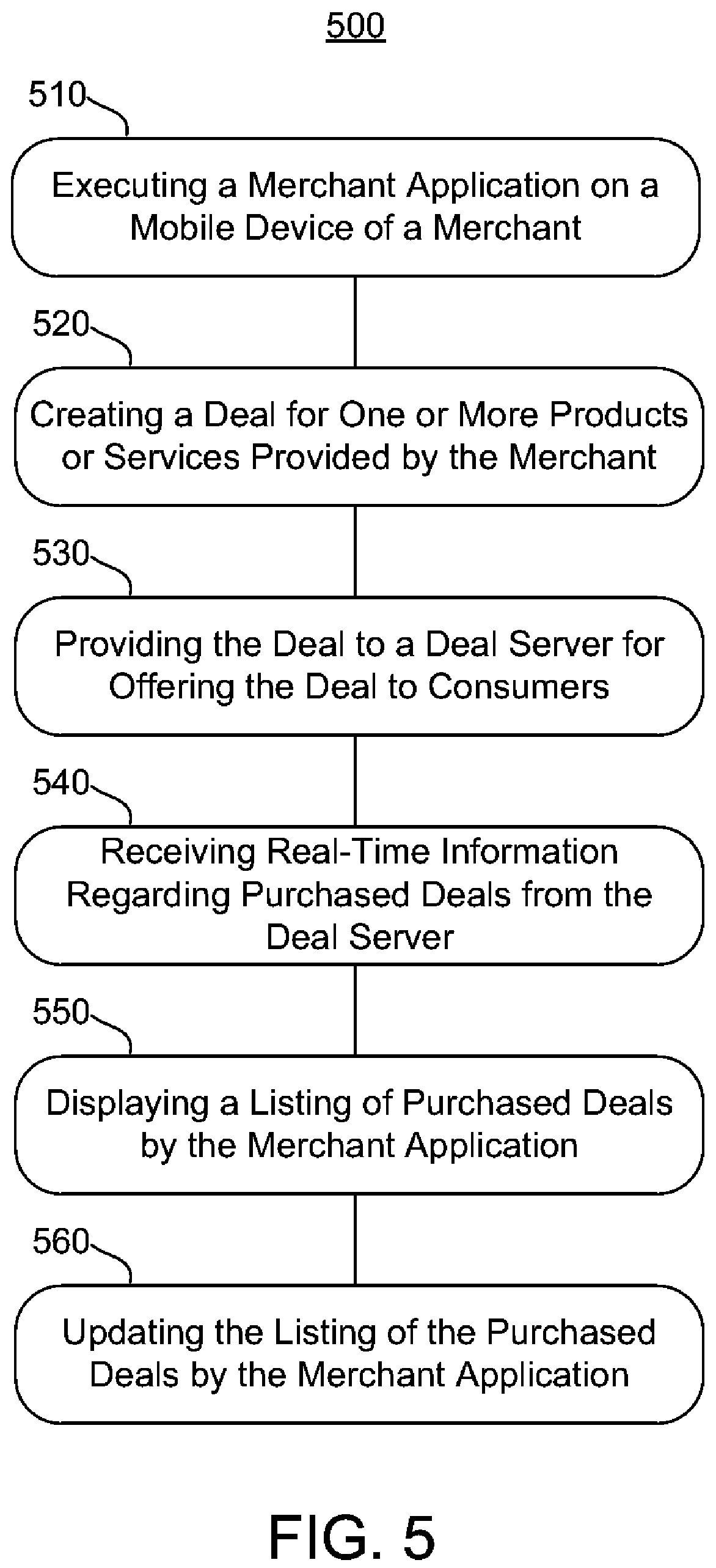 Patent US12307510 Figure 5 – Managing merchant communications