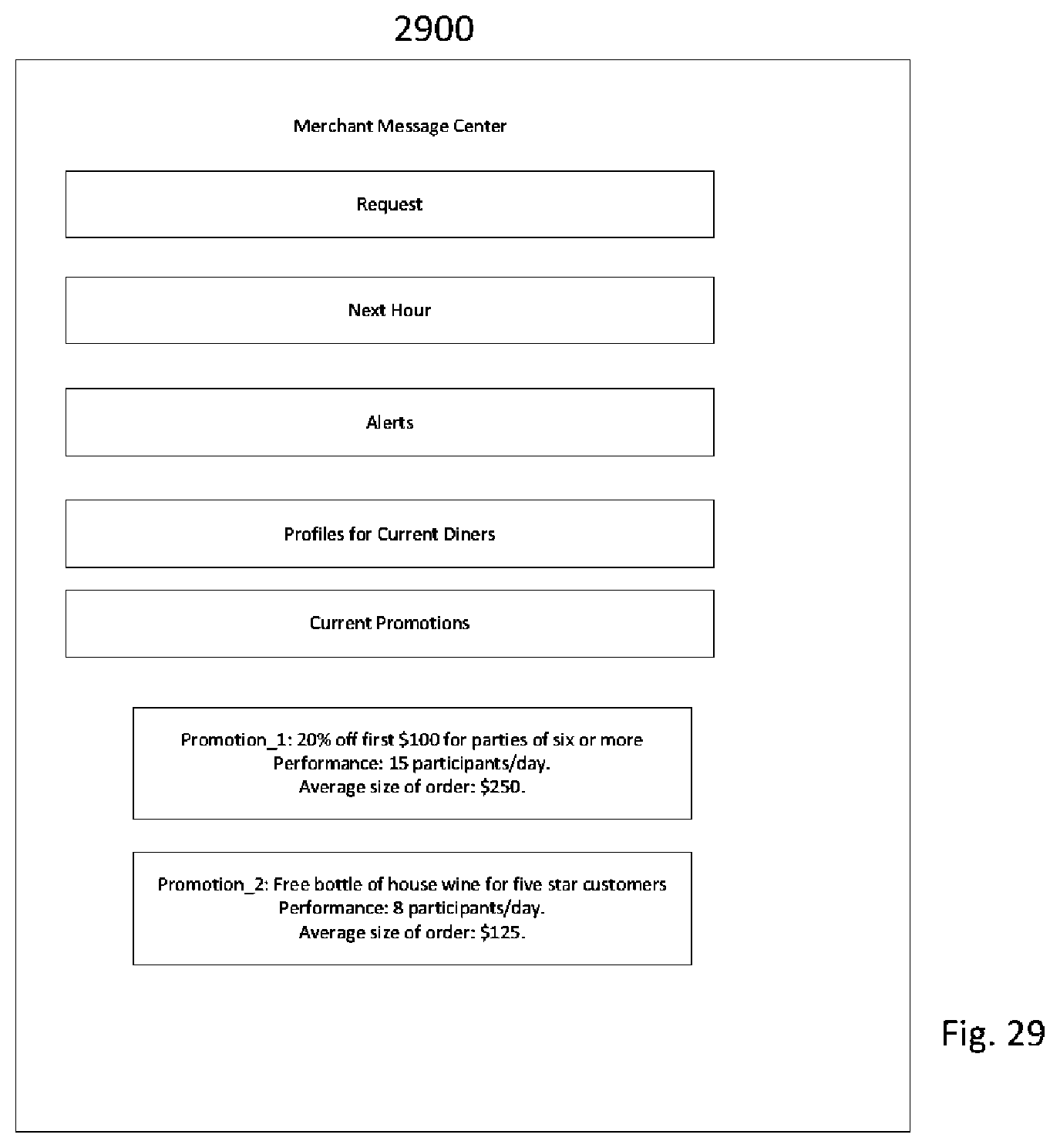 Patent US12307510 Figure 20 – Managing merchant communications