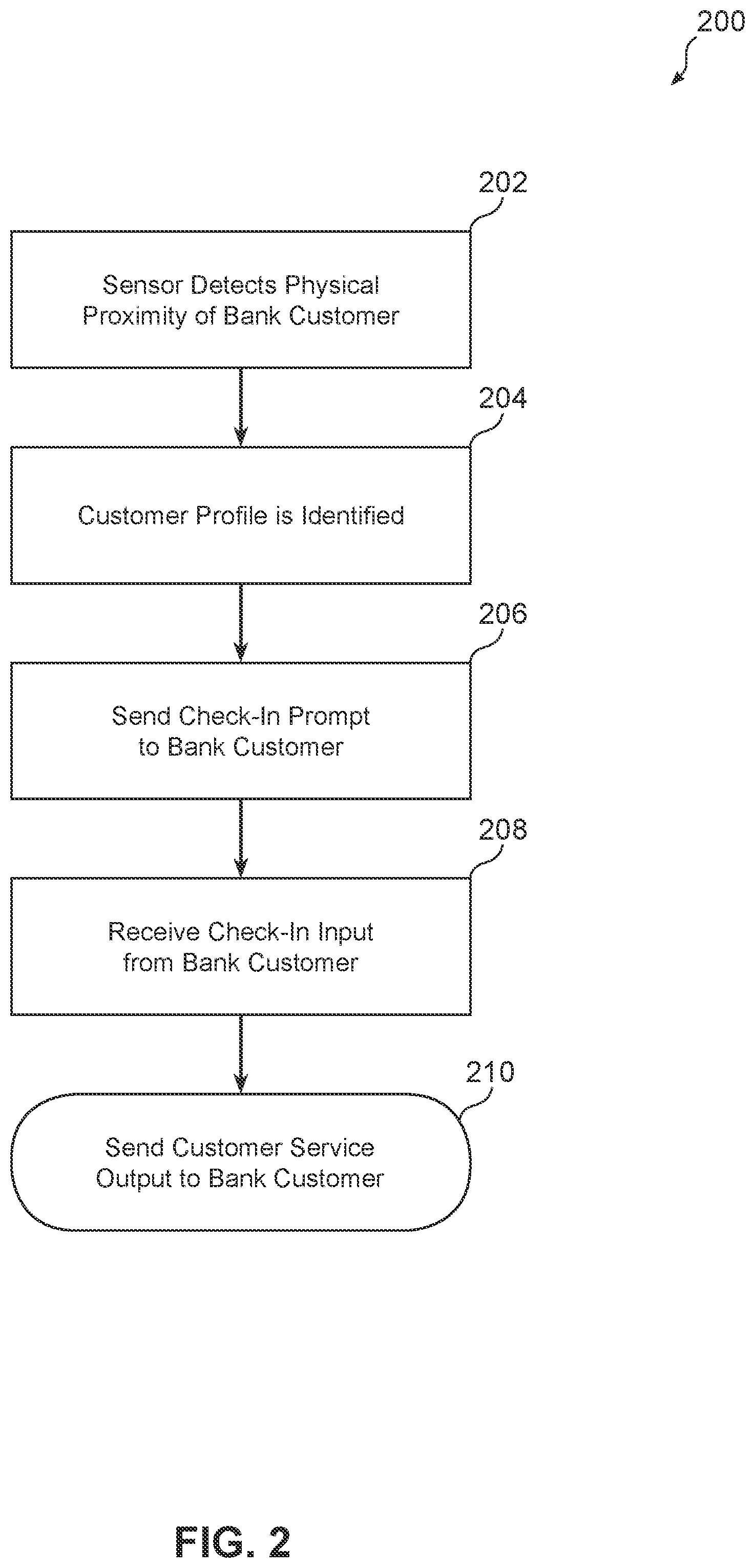 Patent US12307511 Figure 2 – Systems and methods for touchless in-person bank customer service