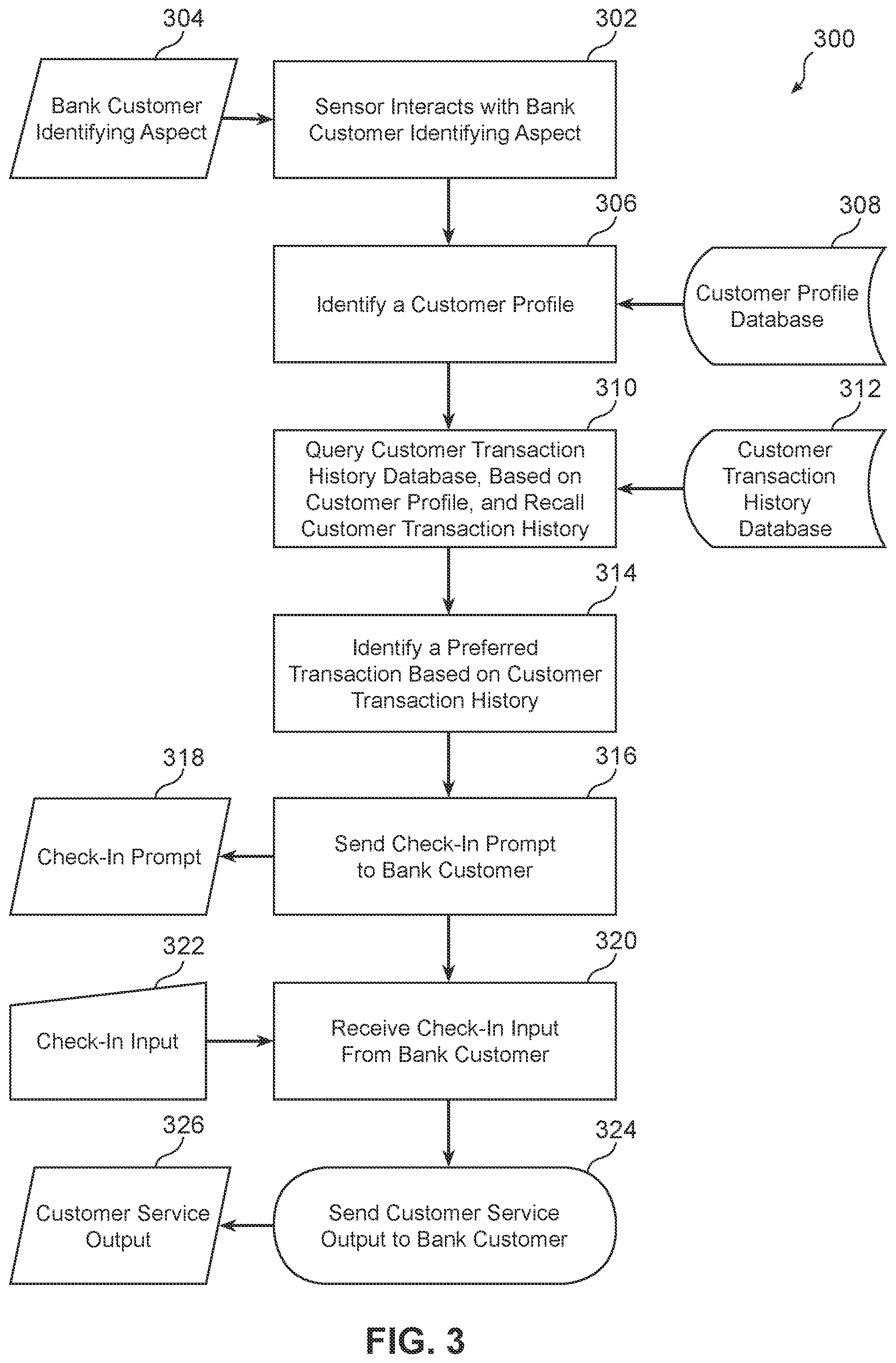 Patent US12307511 Figure 3 – Systems and methods for touchless in-person bank customer service
