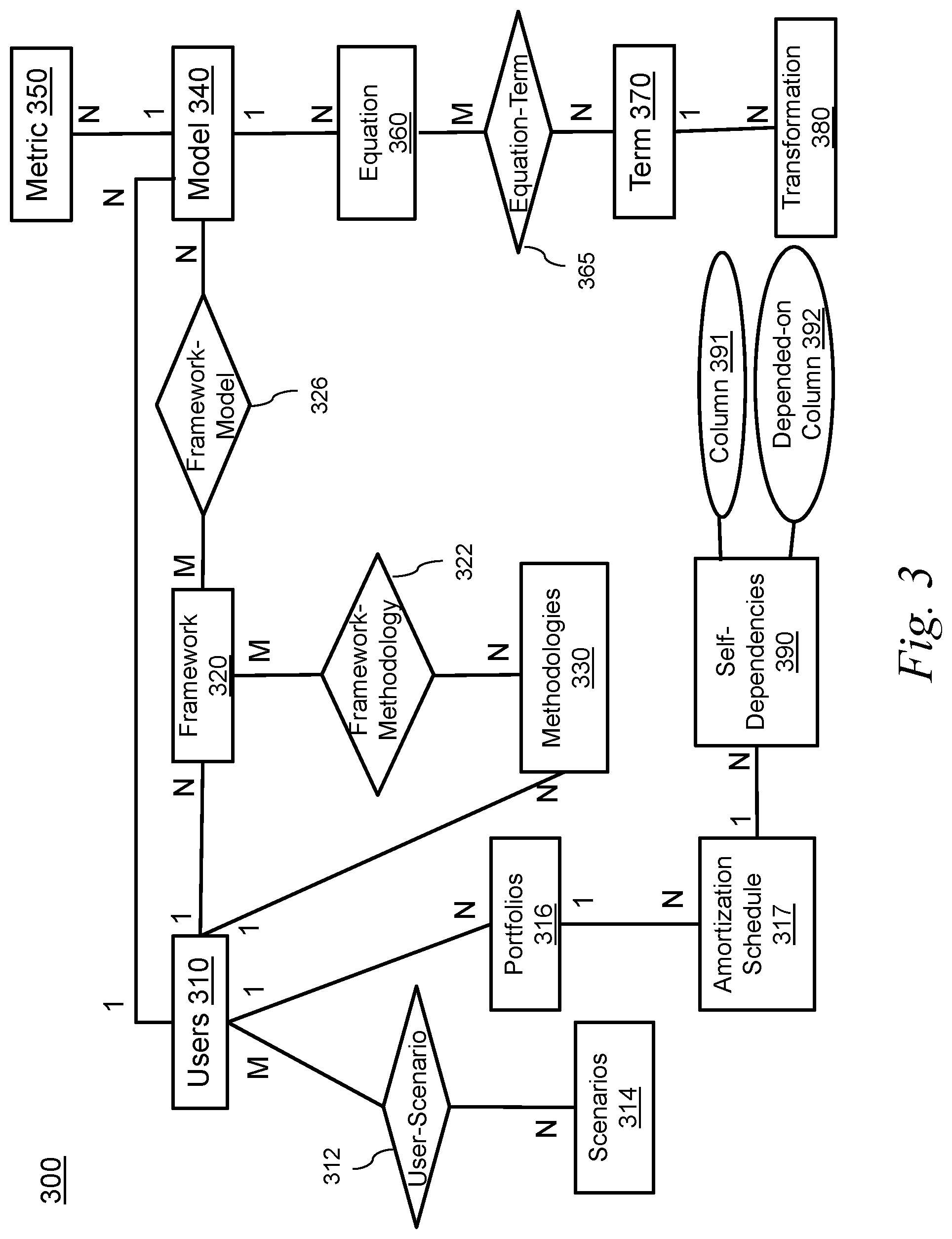 Patent US12307512 Figure 3 – Systems and methods for executing models based on metadata