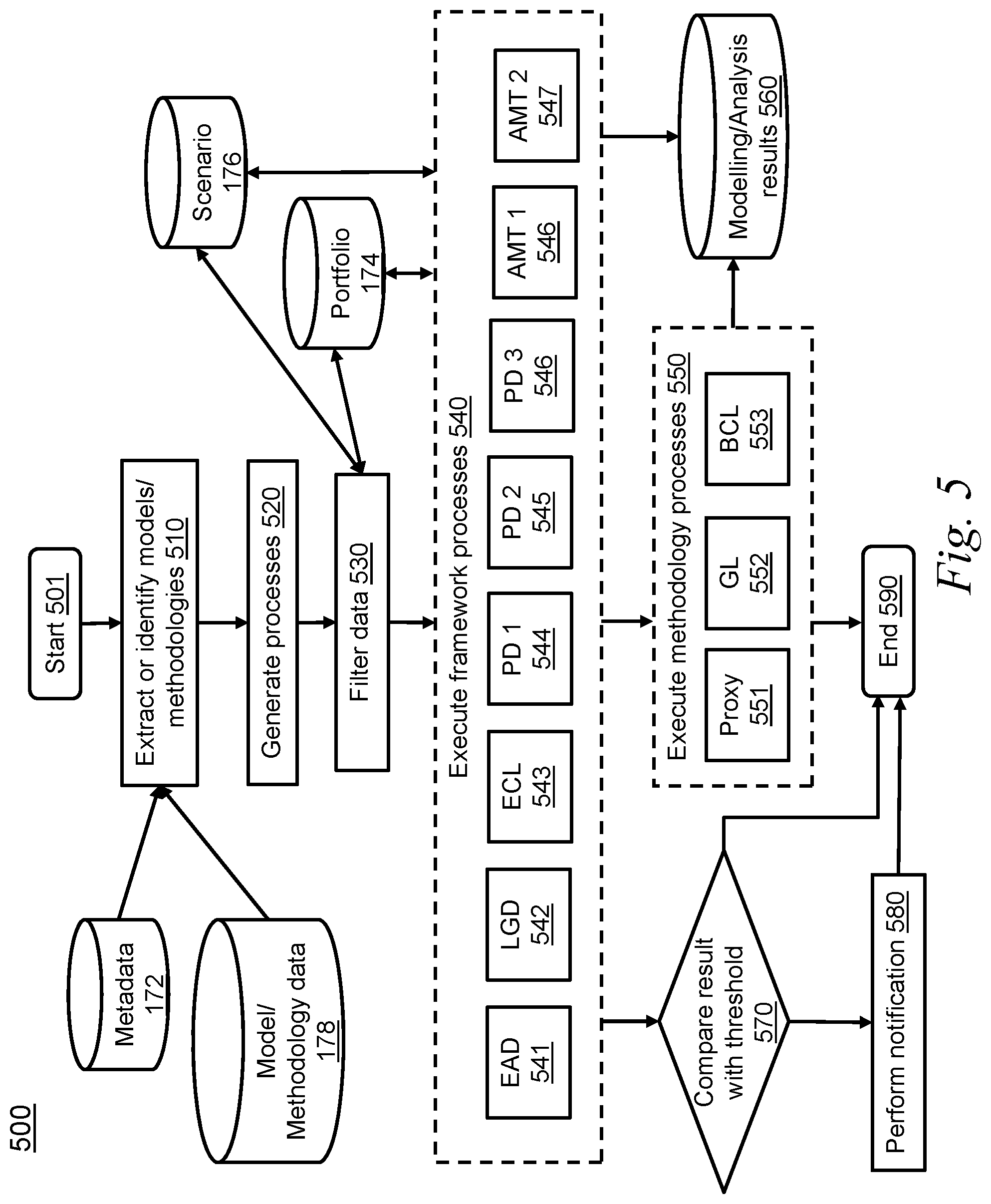 Patent US12307512 Figure 5 – Systems and methods for executing models based on metadata