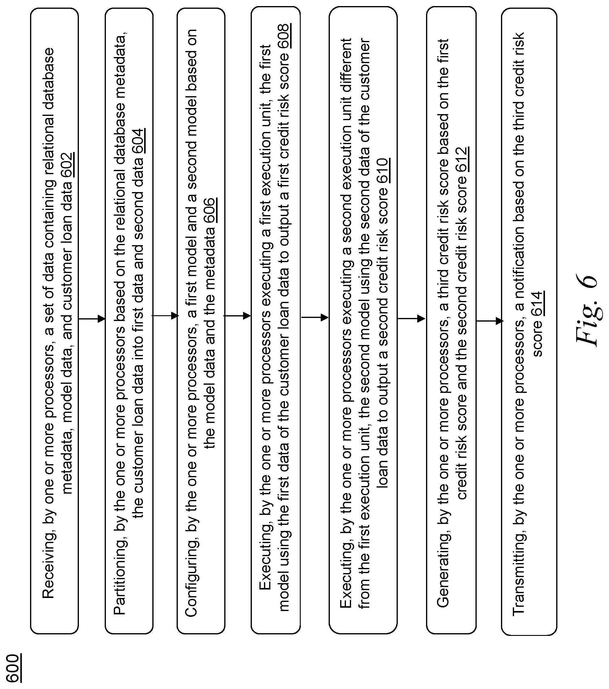 Patent US12307512 Figure 6 – Systems and methods for executing models based on metadata