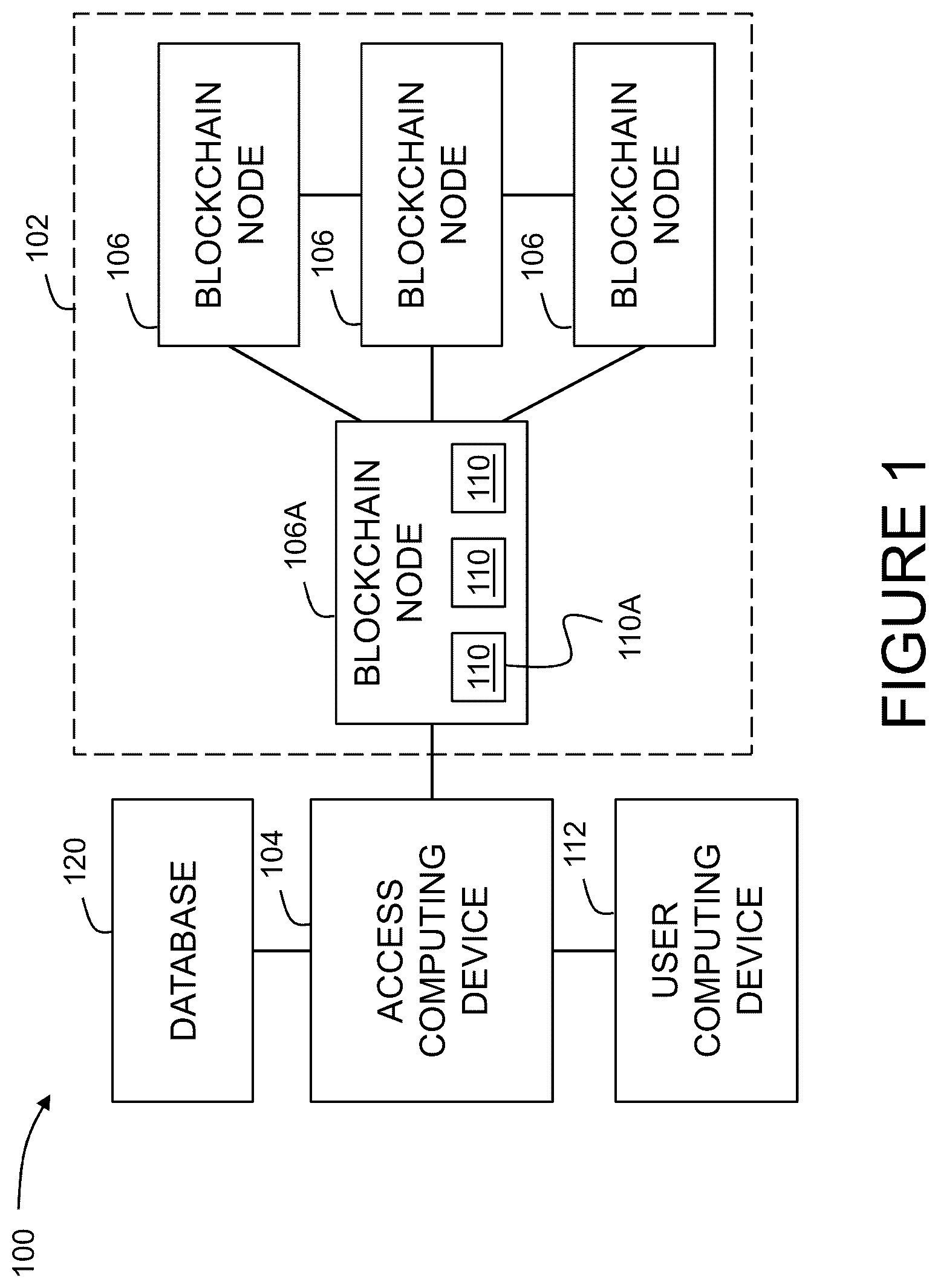 Patent US12307513 Figure 1 – Blockchain systems and methods for managing property loan information
