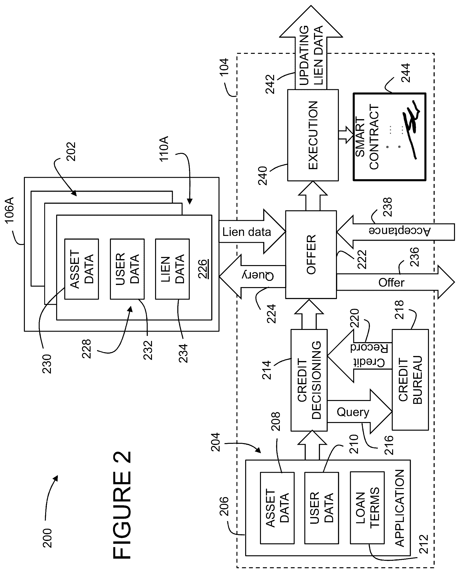 Patent US12307513 Figure 2 – Blockchain systems and methods for managing property loan information