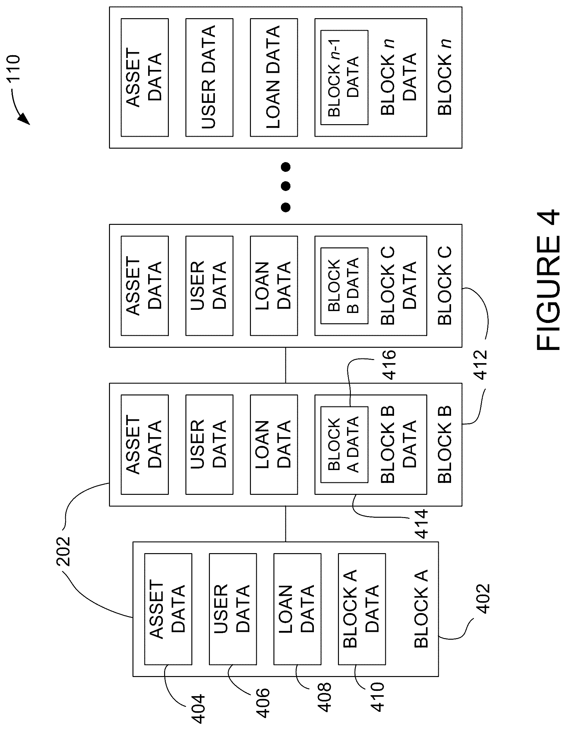 Patent US12307513 Figure 4 – Blockchain systems and methods for managing property loan information