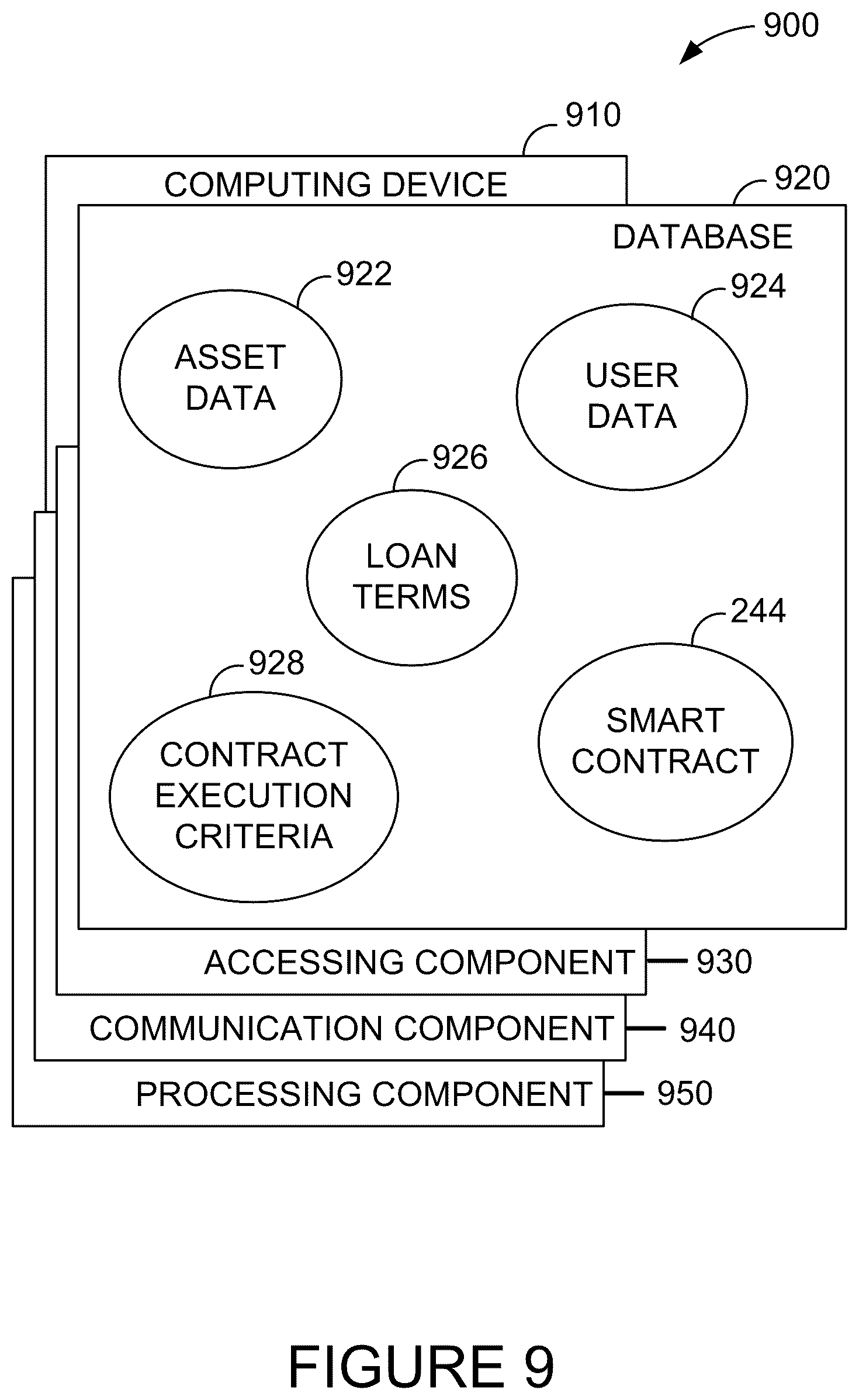 Patent US12307513 Figure 9 – Blockchain systems and methods for managing property loan information
