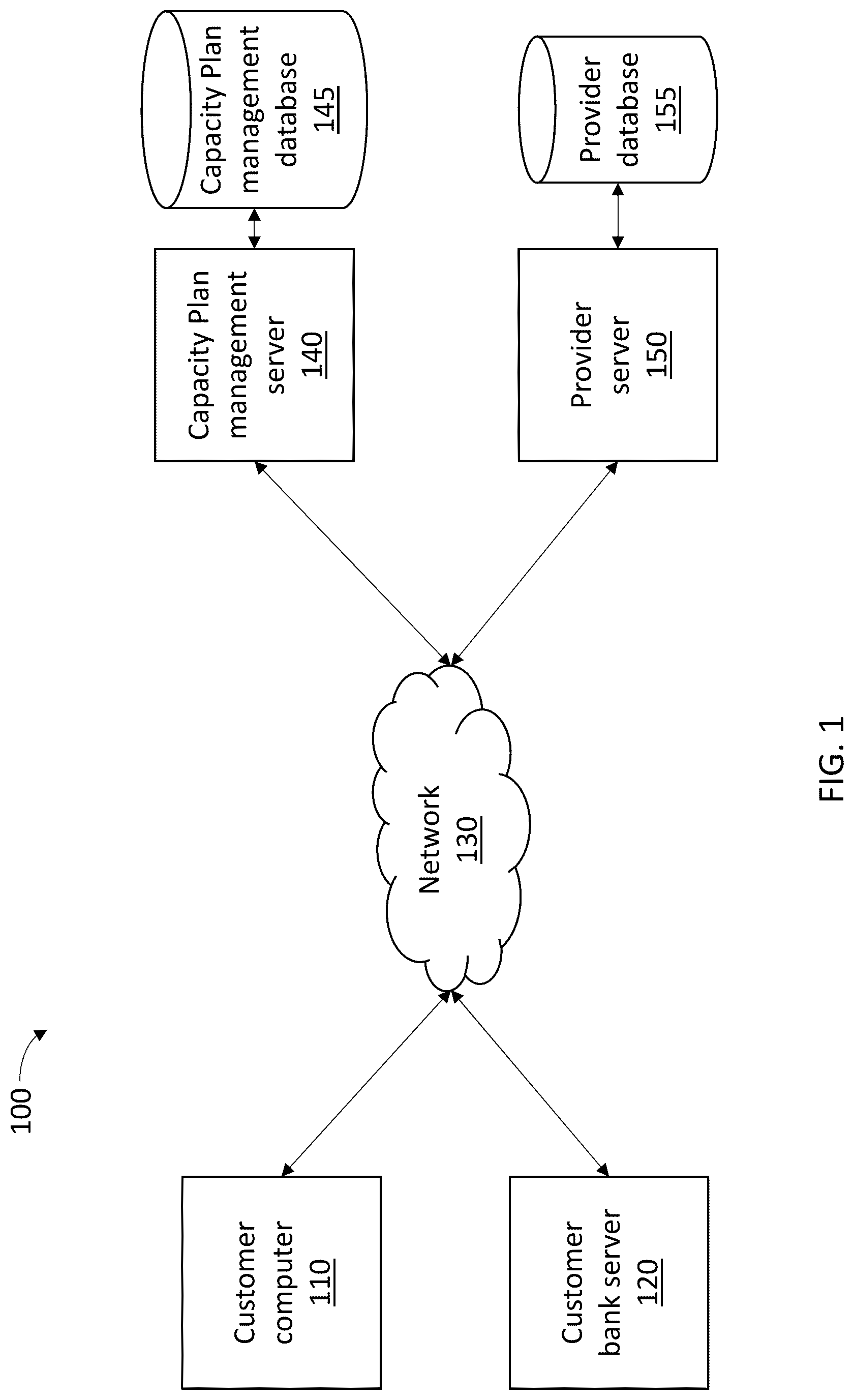 Patent US12307514 Figure 1 – Nested capacity plans
