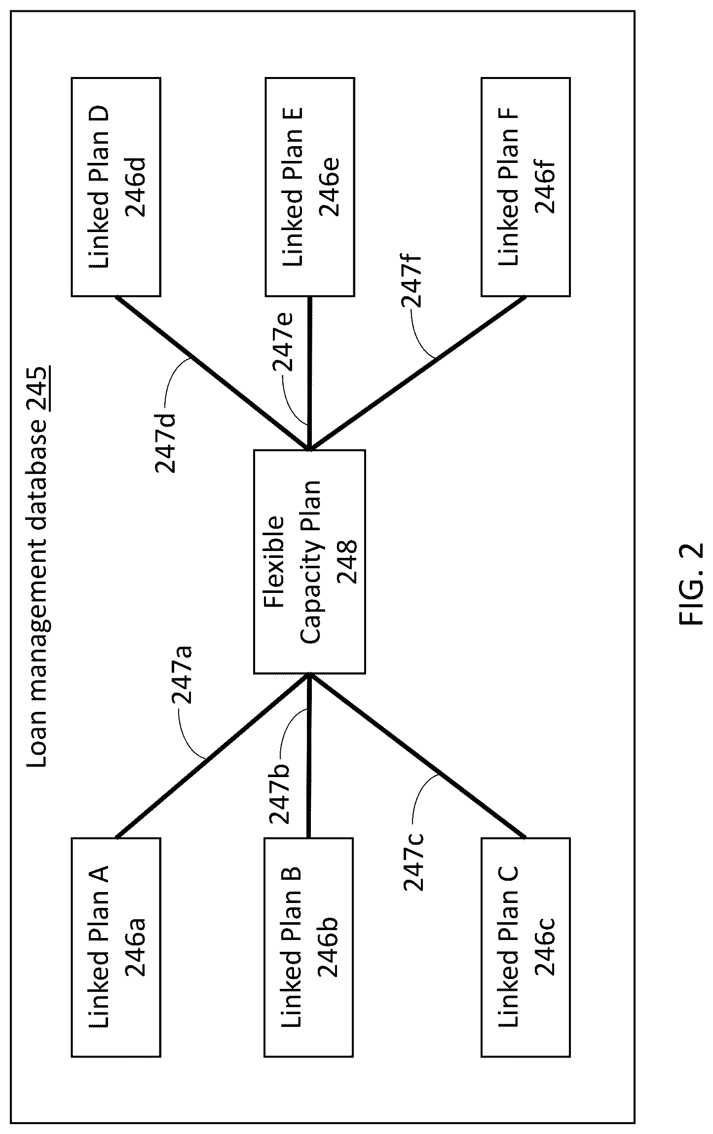 Patent US12307514 Figure 2 – Nested capacity plans