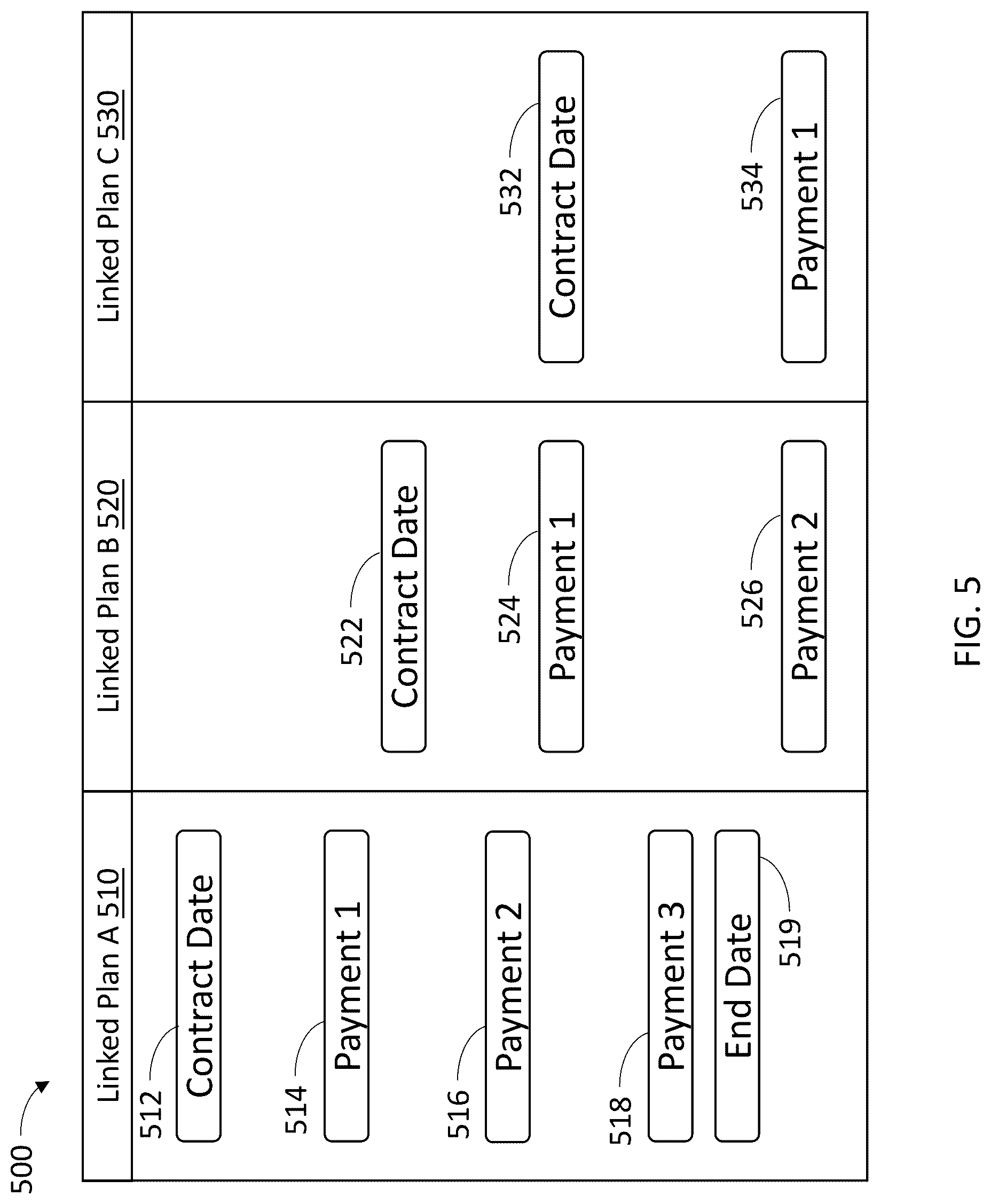 Patent US12307514 Figure 5 – Nested capacity plans