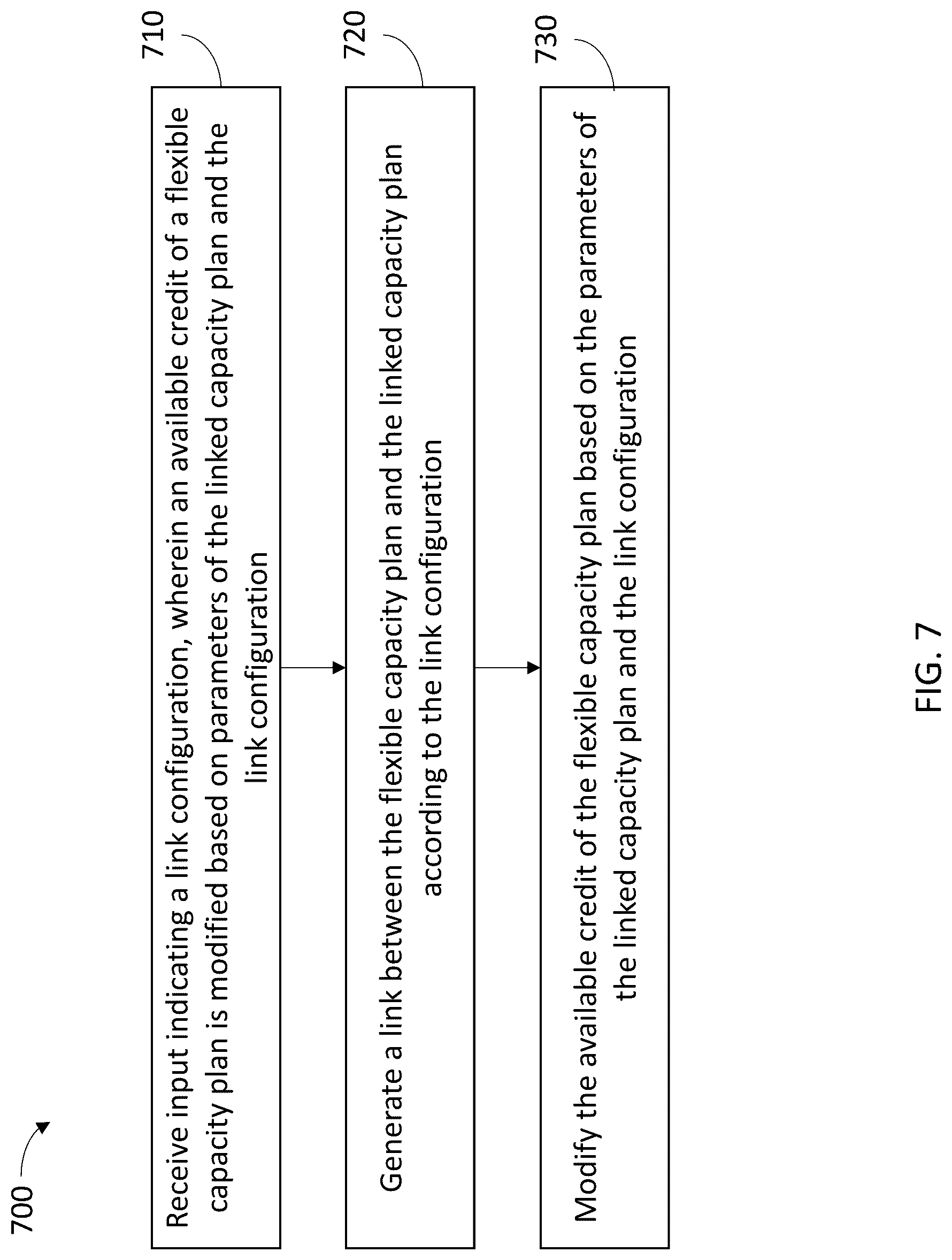 Patent US12307514 Figure 7 – Nested capacity plans