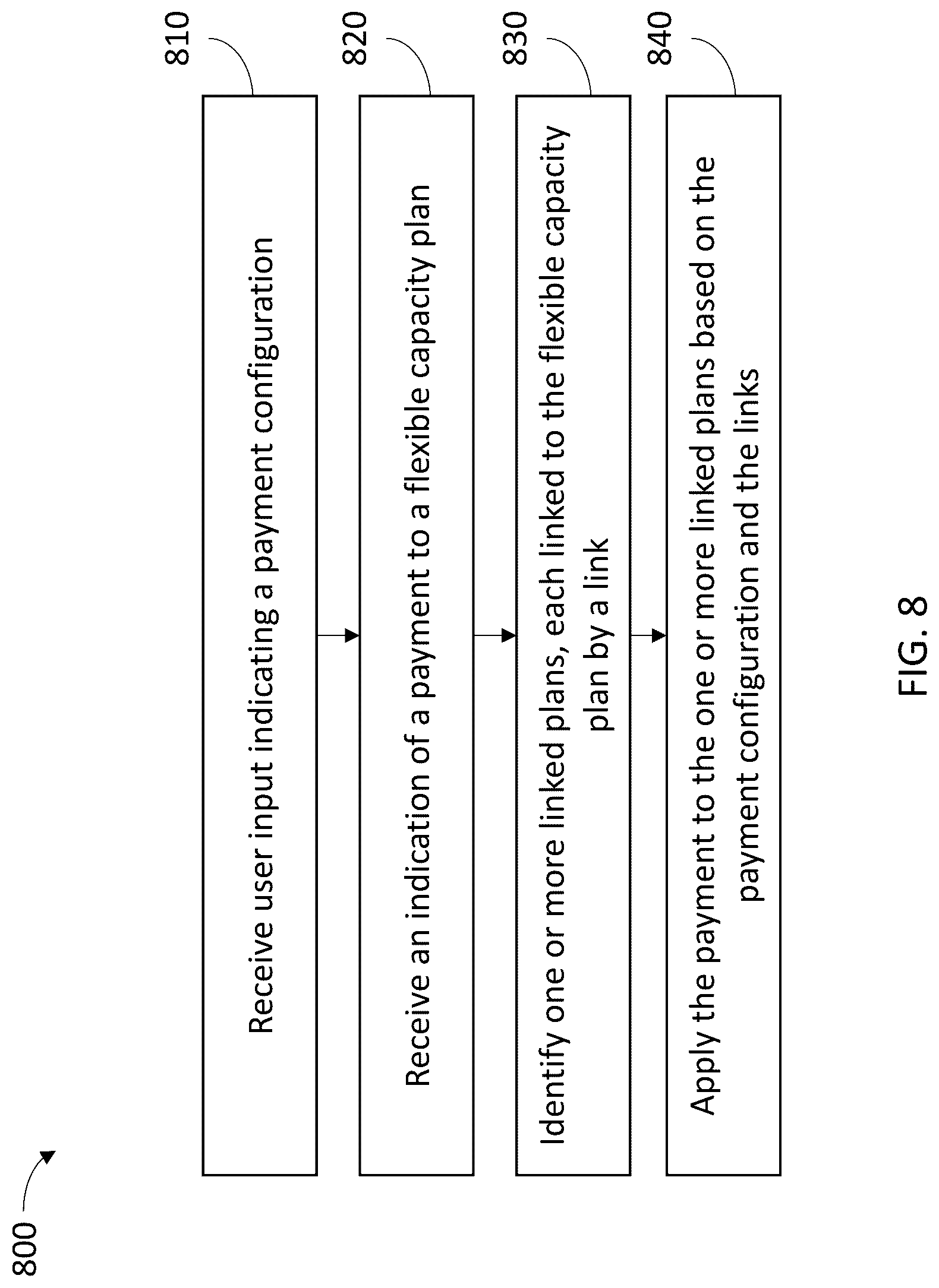 Patent US12307514 Figure 8 – Nested capacity plans