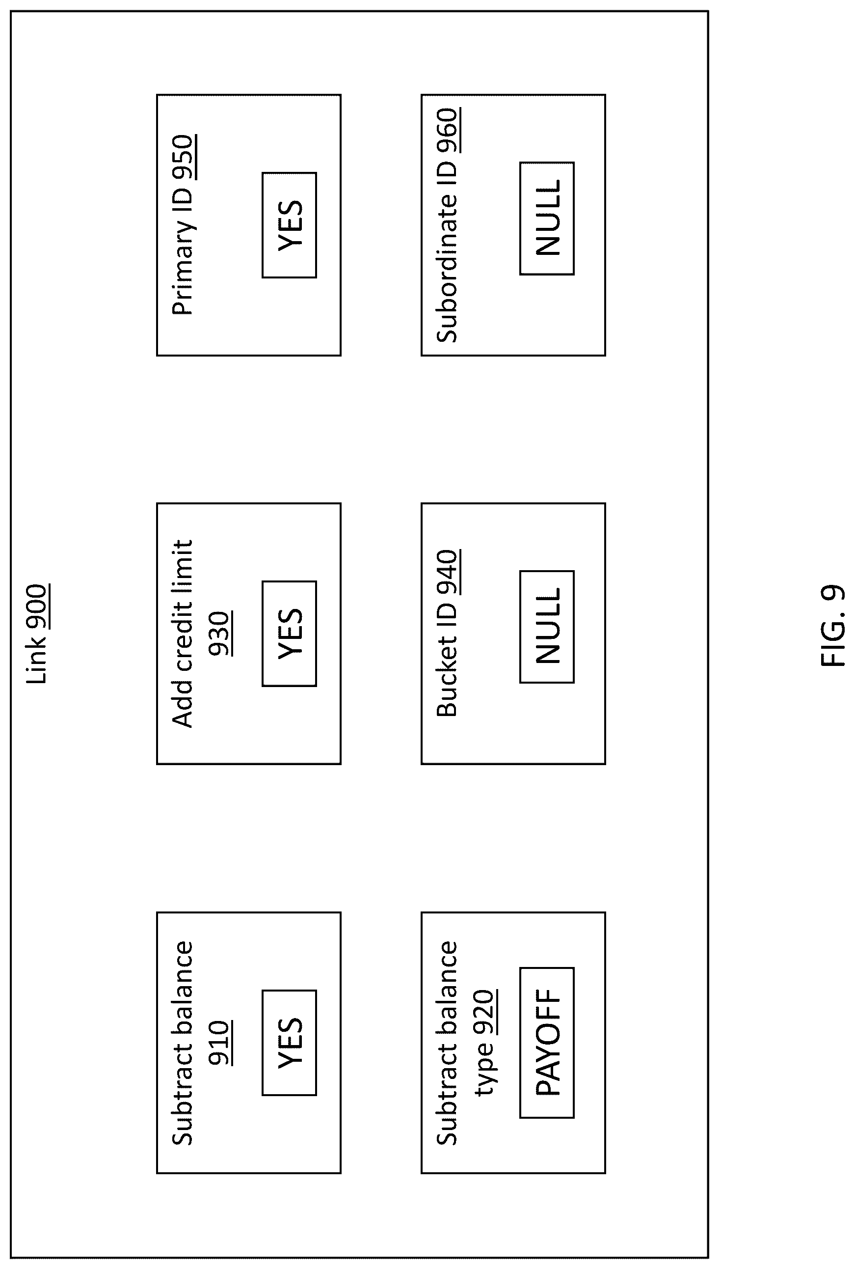 Patent US12307514 Figure 9 – Nested capacity plans