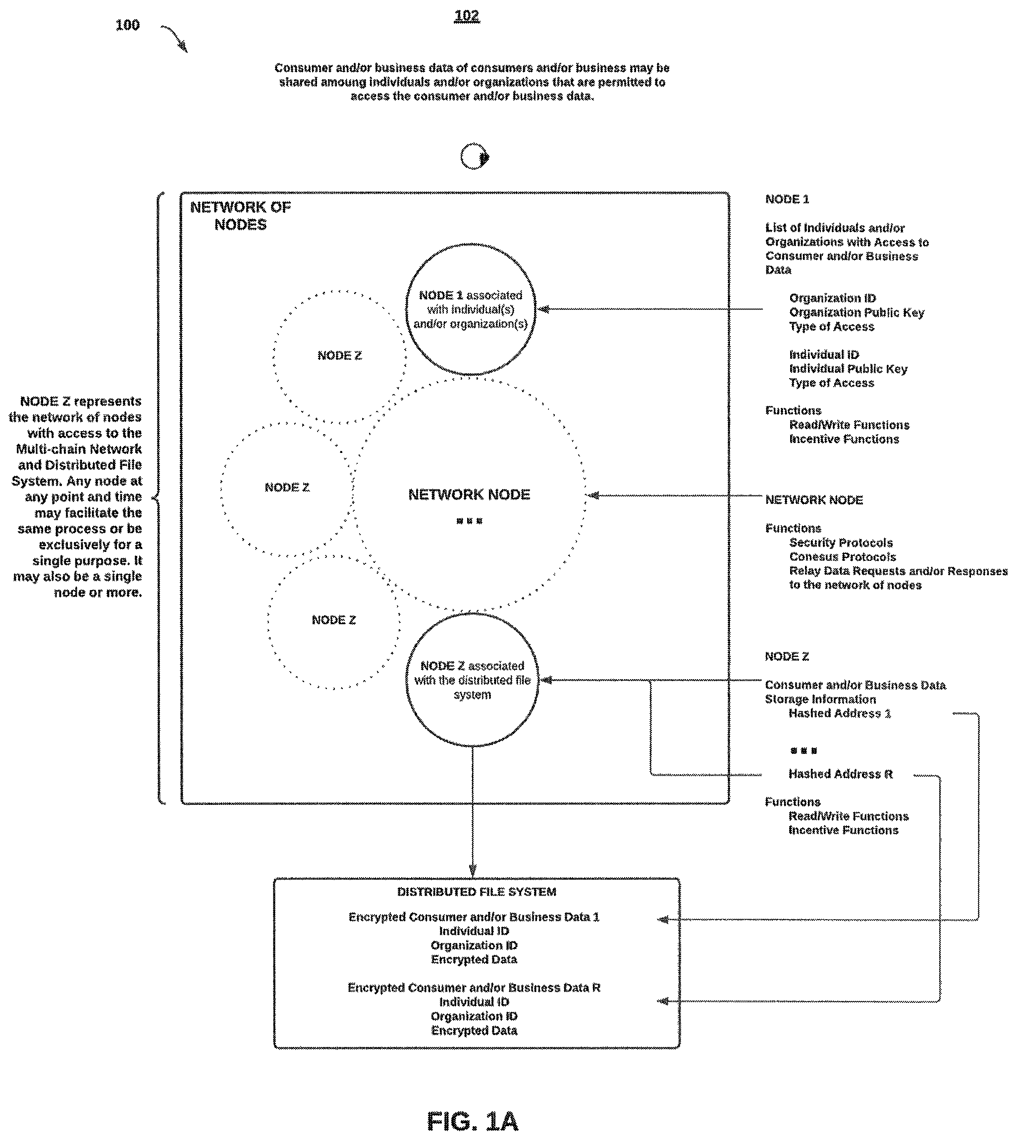 Patent US12307515 Figure 1 – Secure decentralized system and method