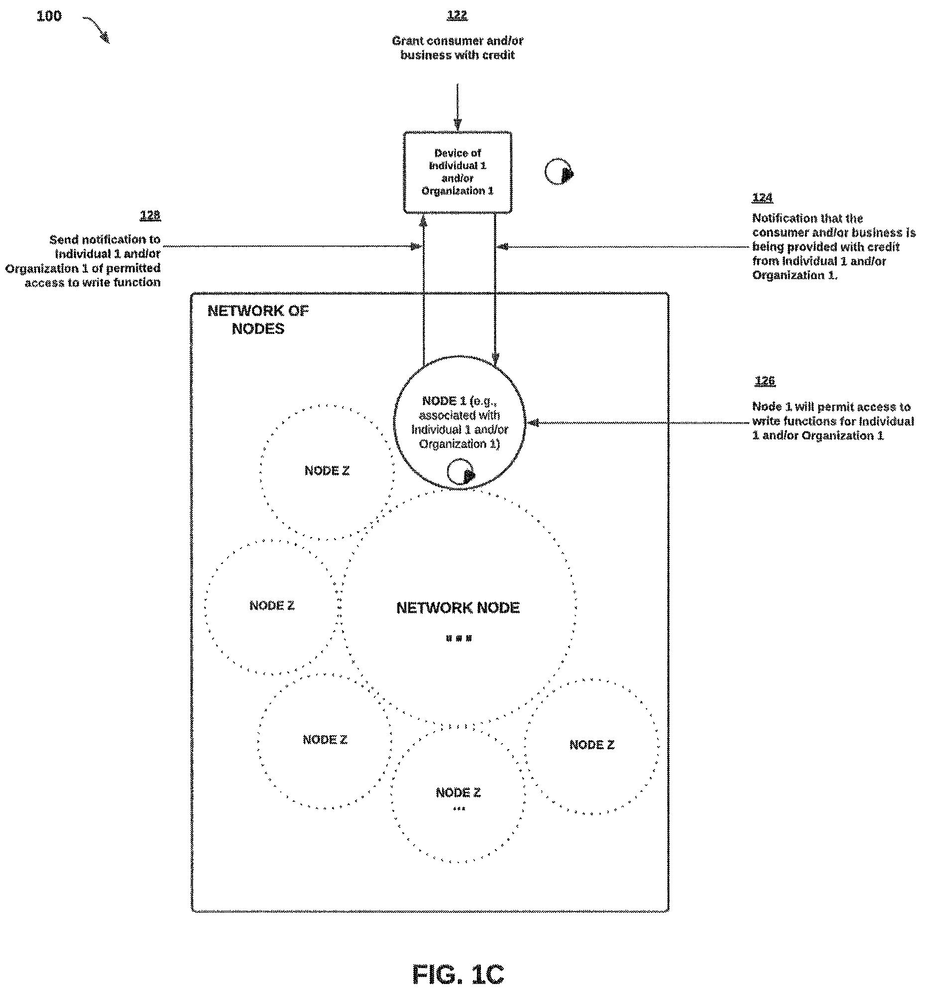 Patent US12307515 Figure 3 – Secure decentralized system and method