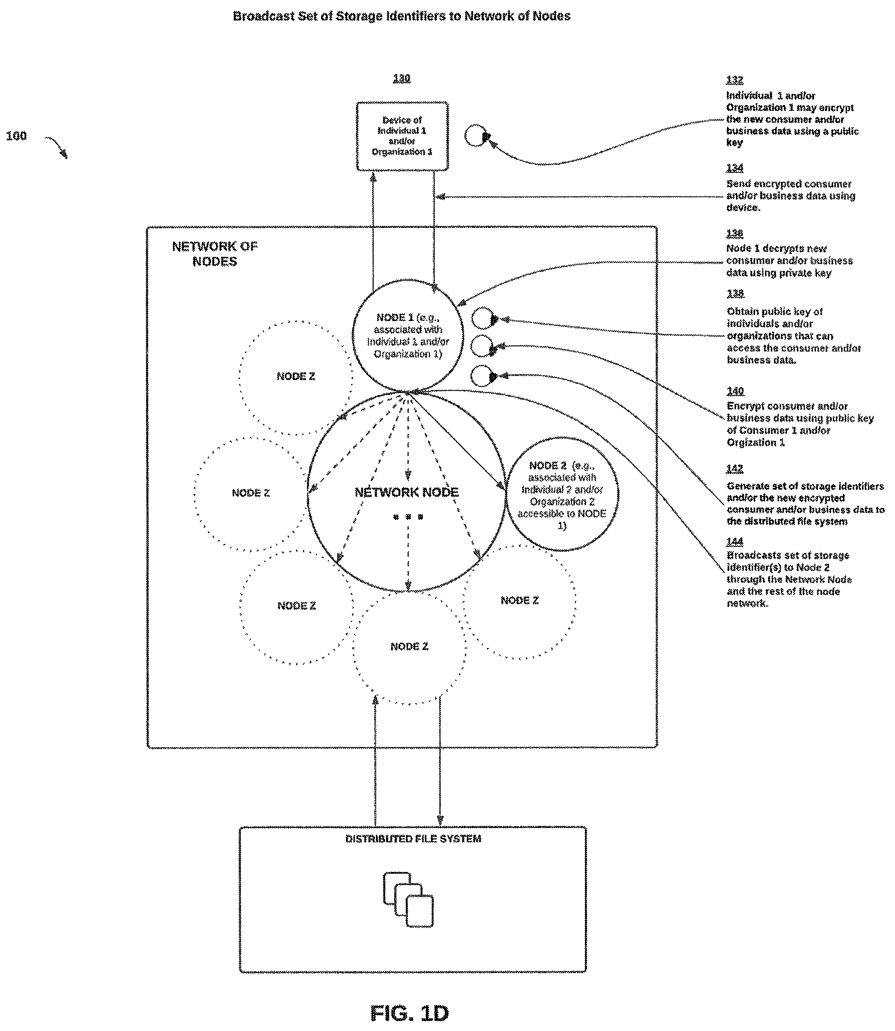Patent US12307515 Figure 4 – Secure decentralized system and method