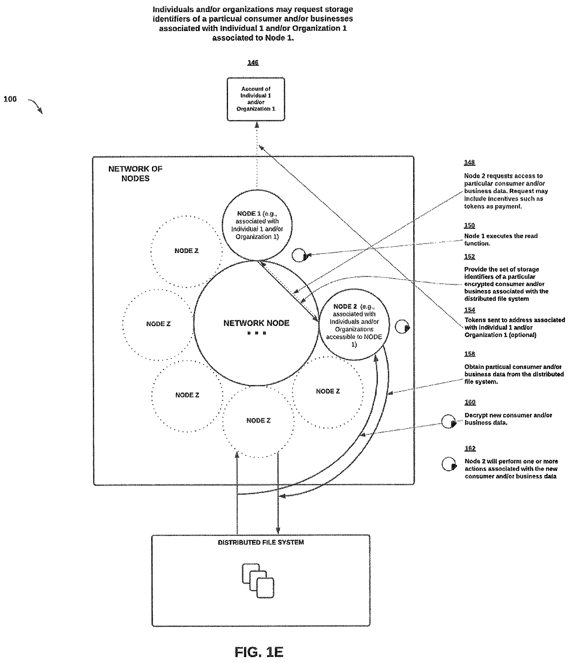 Patent US12307515 Figure 5 – Secure decentralized system and method