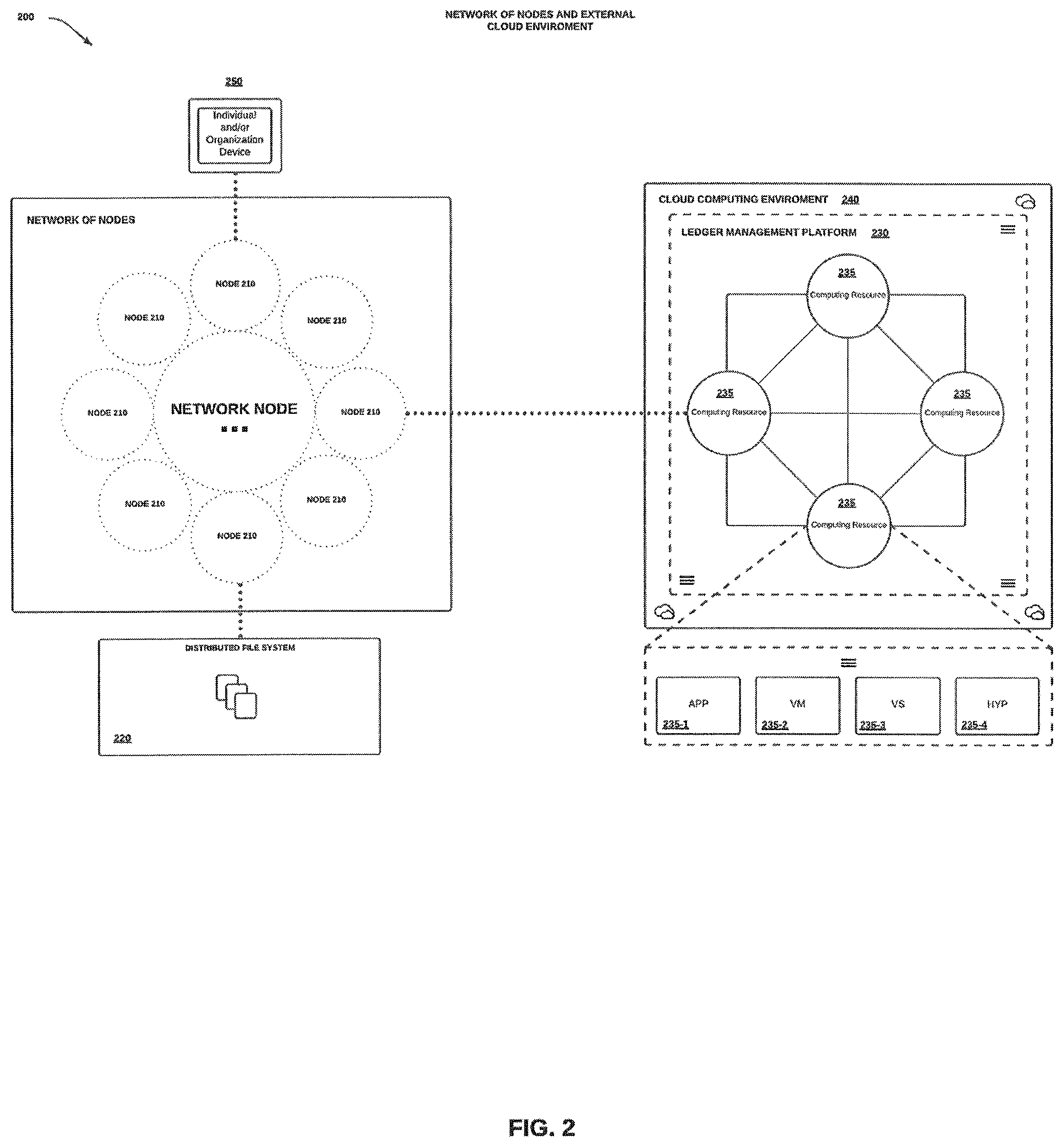 Patent US12307515 Figure 6 – Secure decentralized system and method