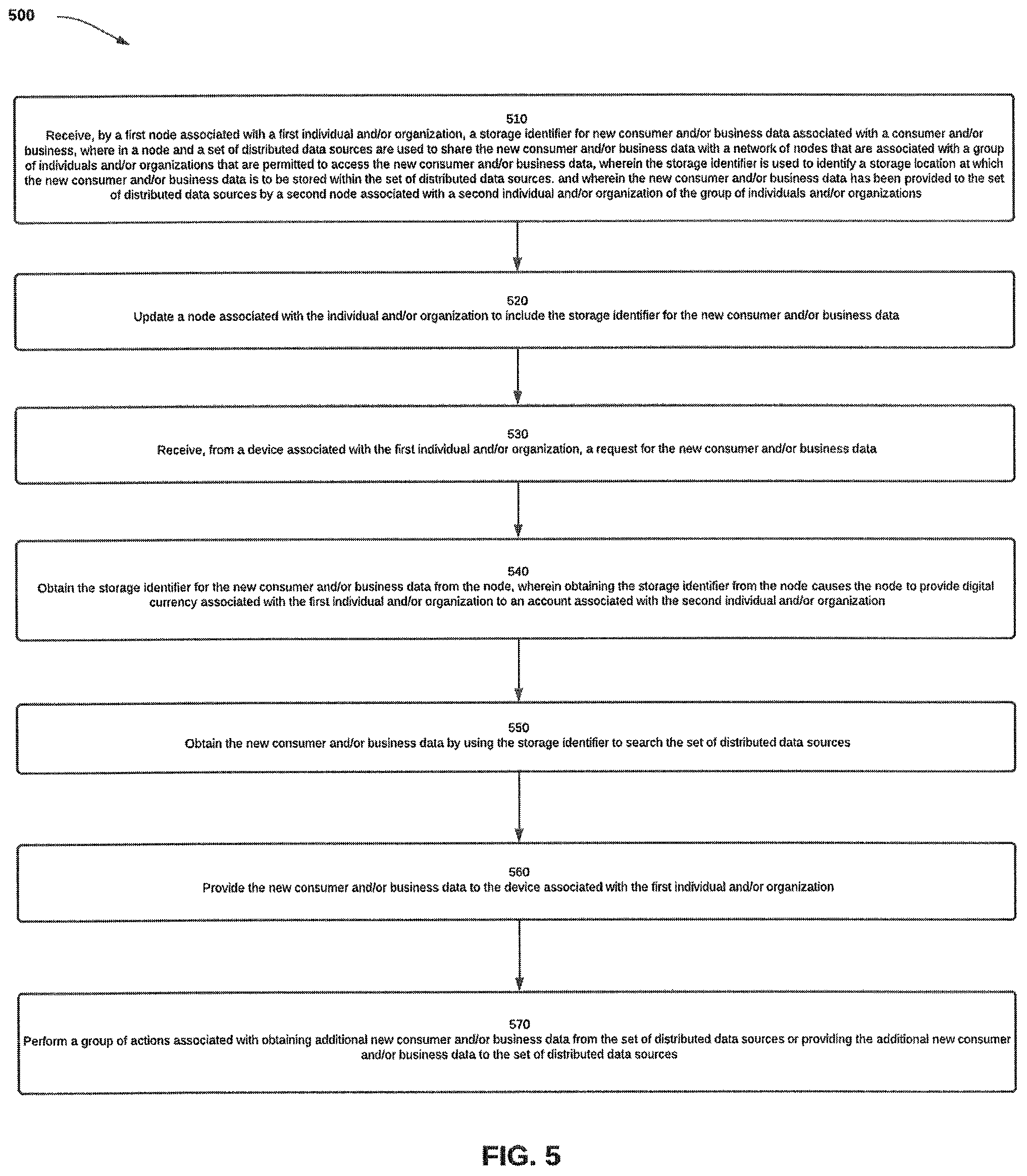 Patent US12307515 Figure 9 – Secure decentralized system and method