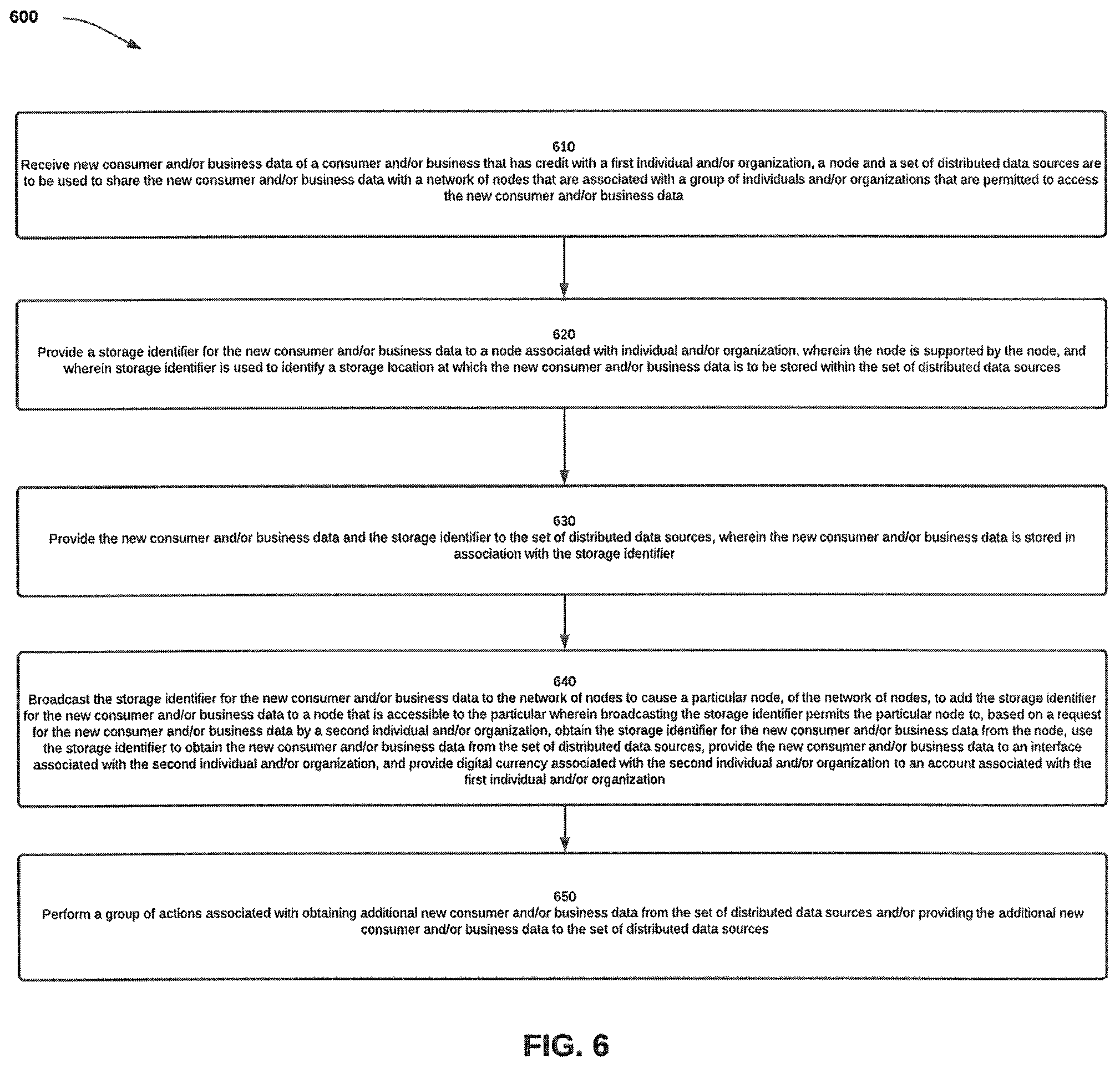 Patent US12307515 Figure 10 – Secure decentralized system and method