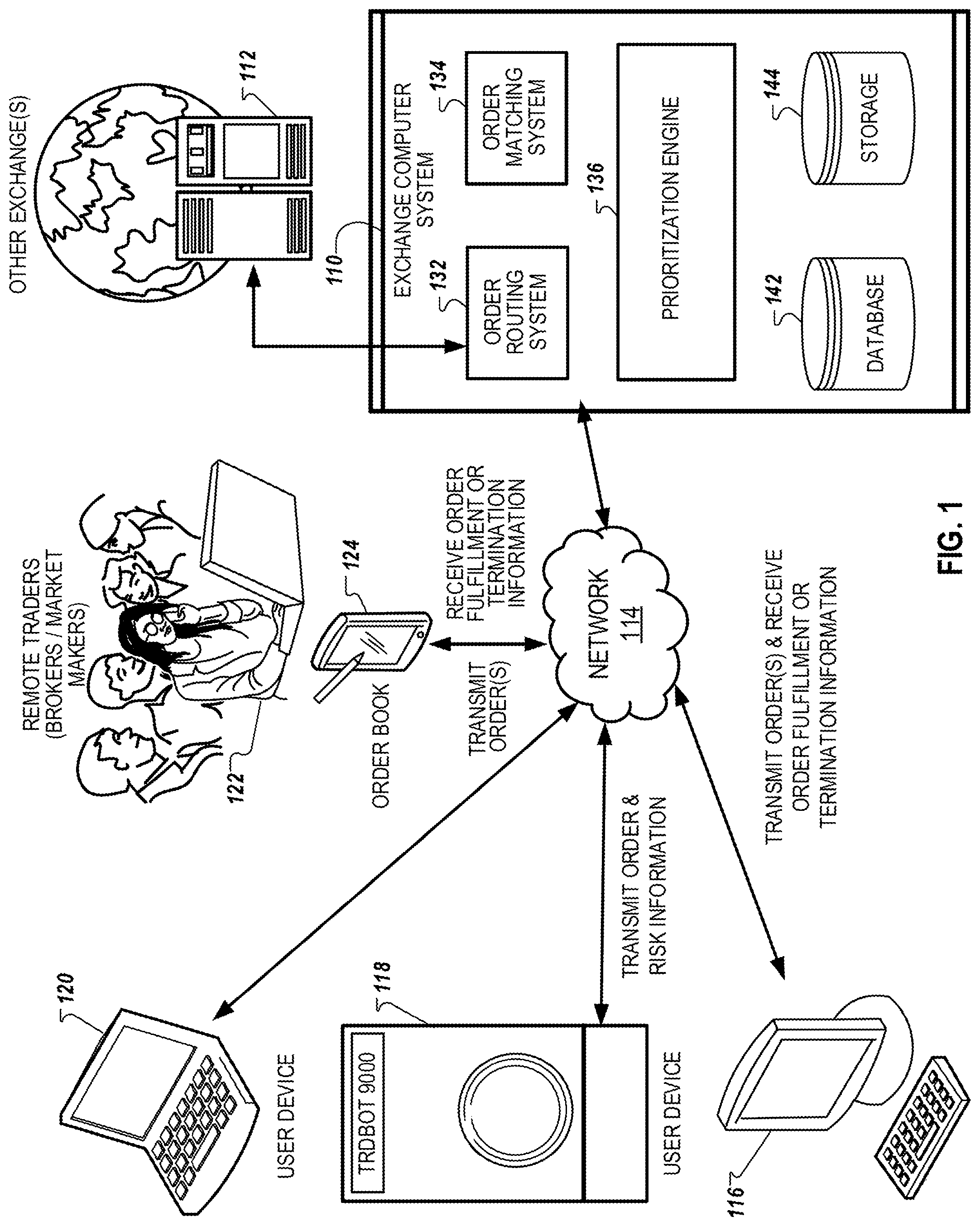 Patent US12307516 Figure 1 – Exchange order prioritization