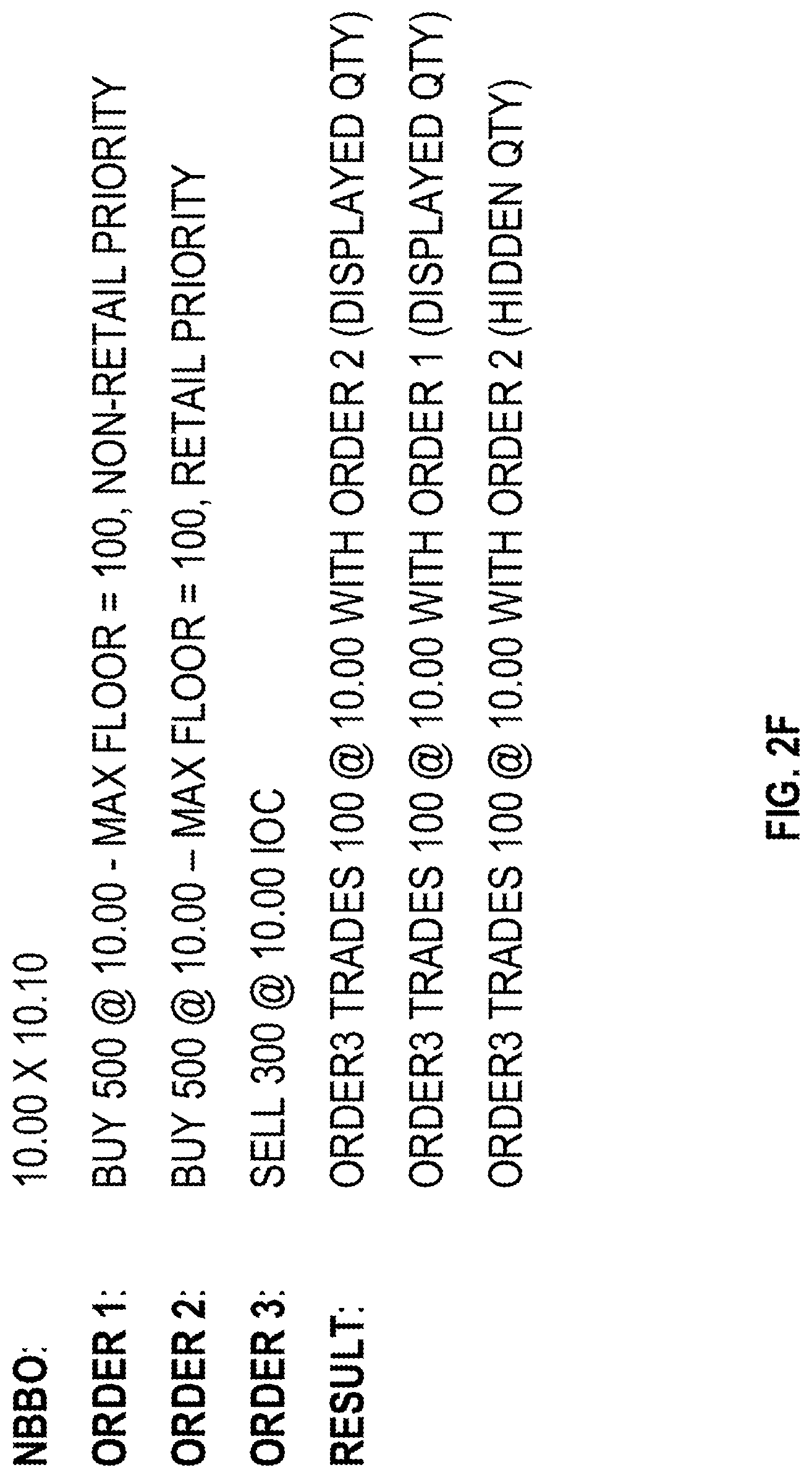 Patent US12307516 Figure 7 – Exchange order prioritization