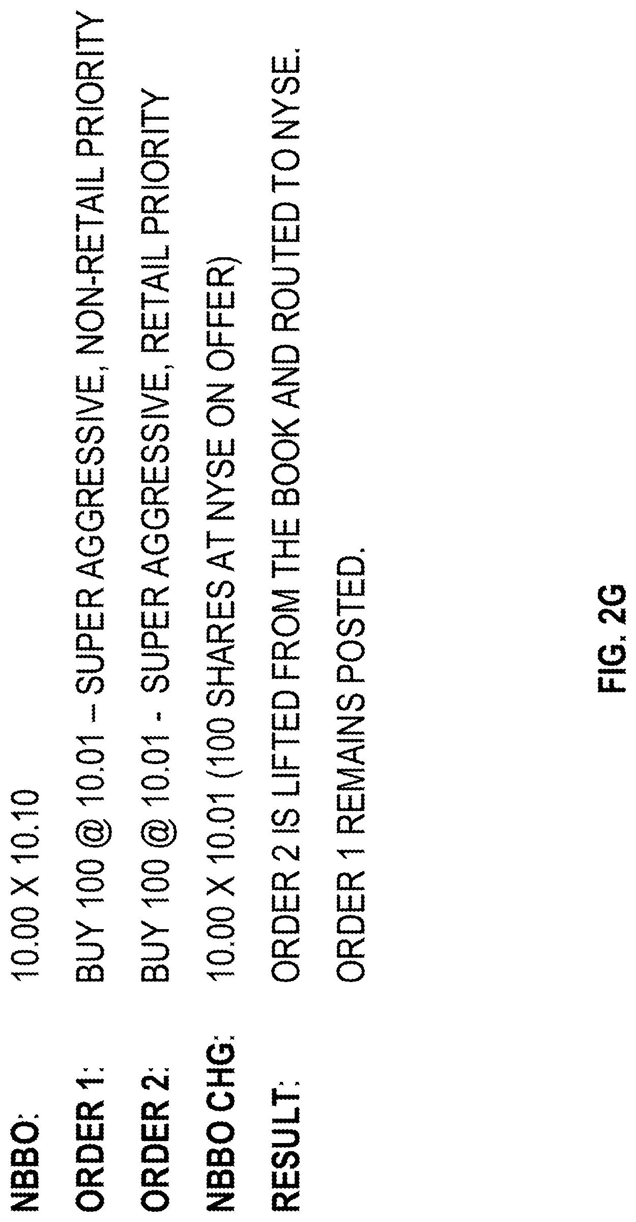 Patent US12307516 Figure 8 – Exchange order prioritization
