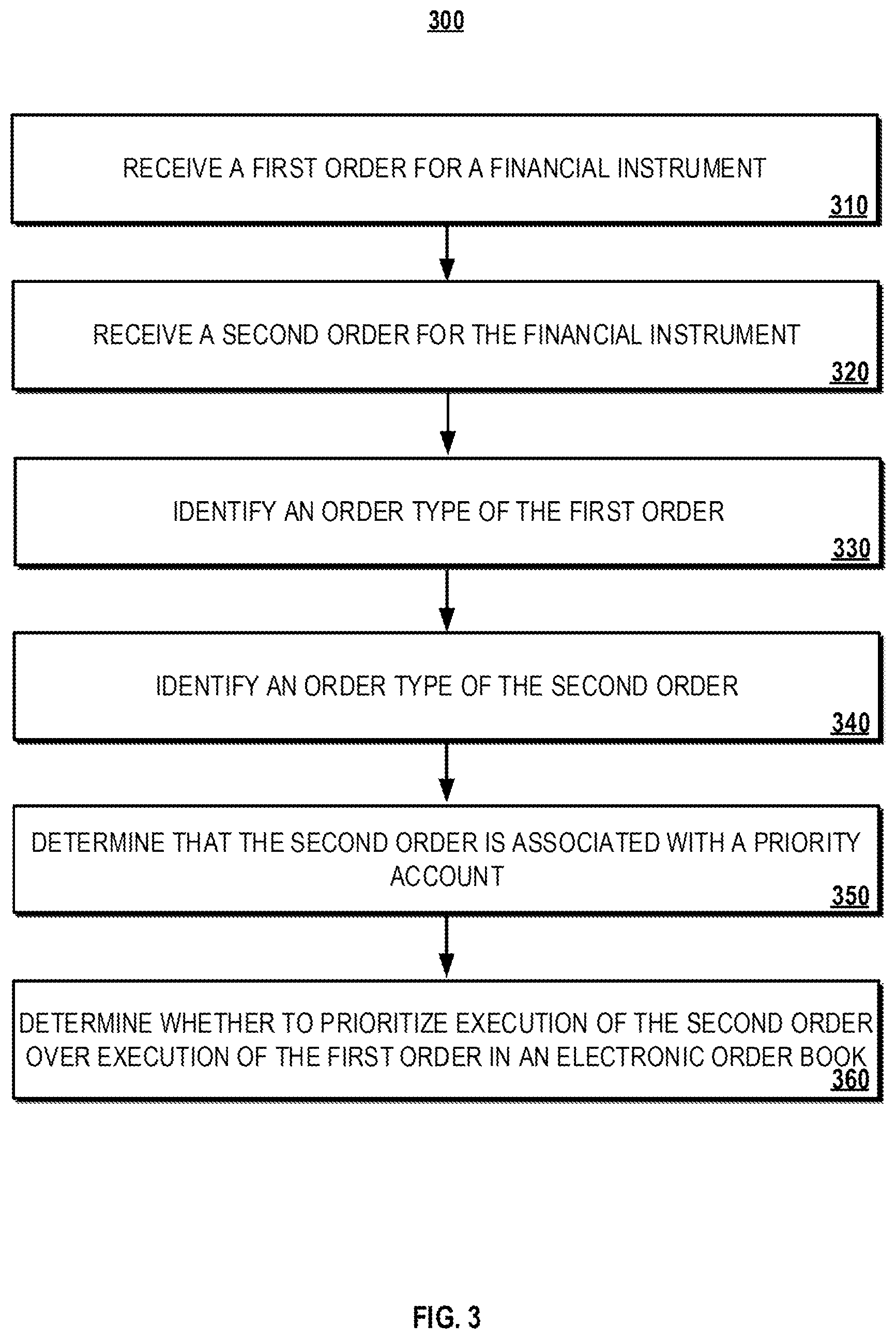 Patent US12307516 Figure 11 – Exchange order prioritization