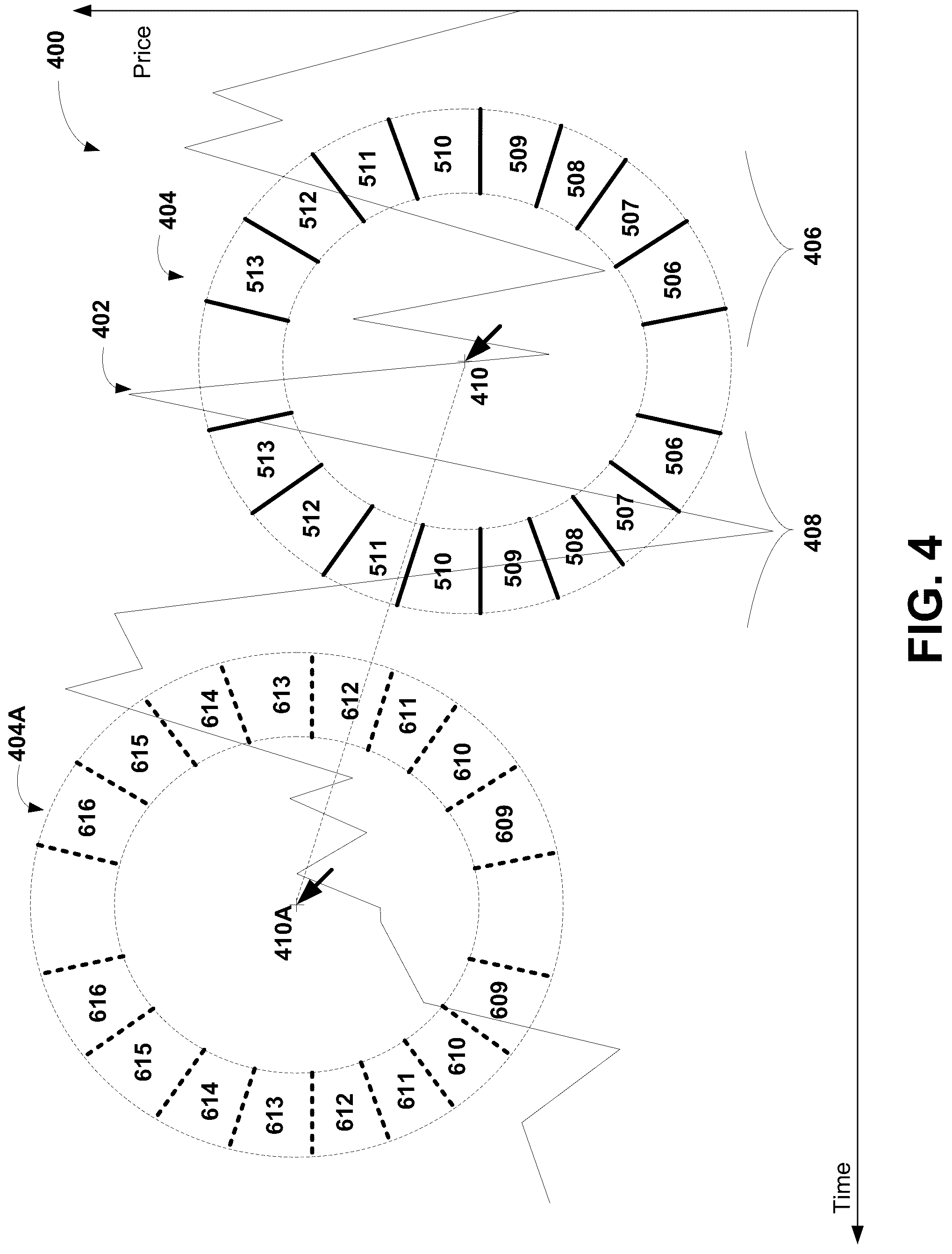 Patent US12307518 Figure 4 – System and method for chart based order entry