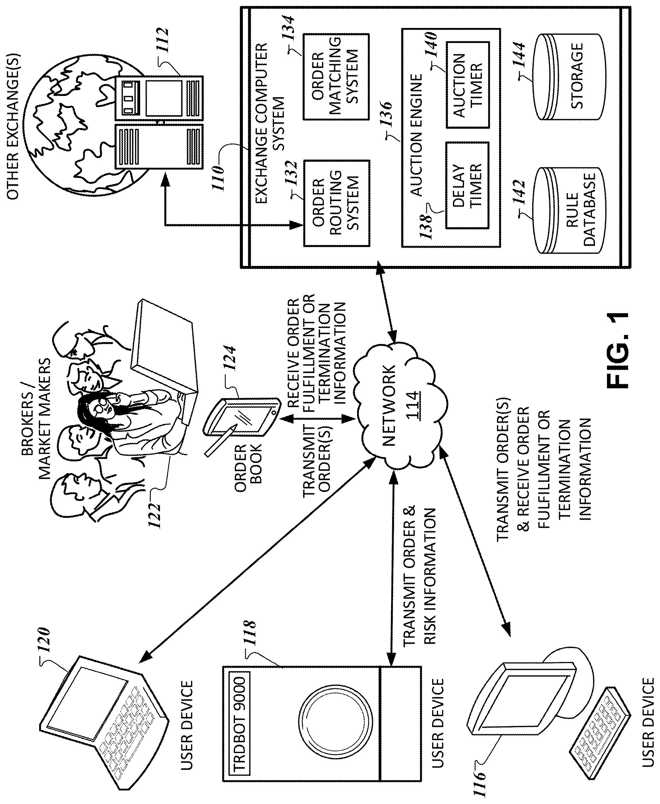 Patent US12307519 Figure 1 – On-demand auction
