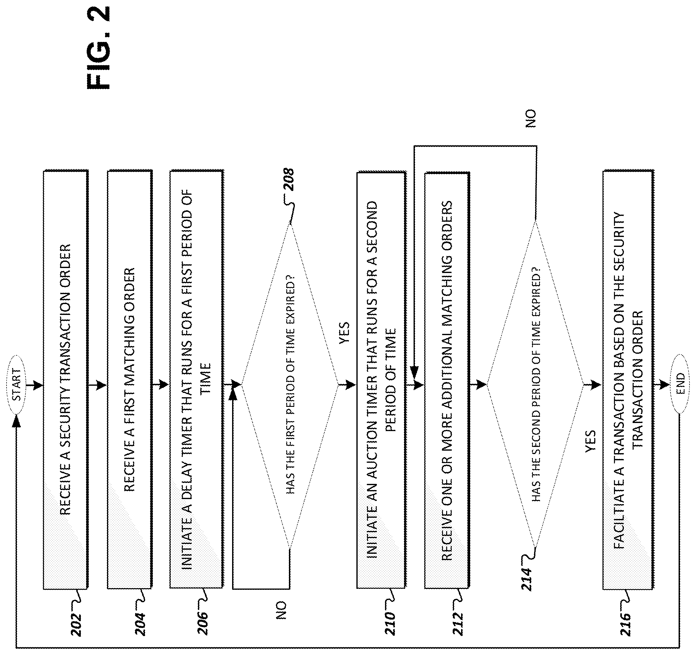 Patent US12307519 Figure 2 – On-demand auction