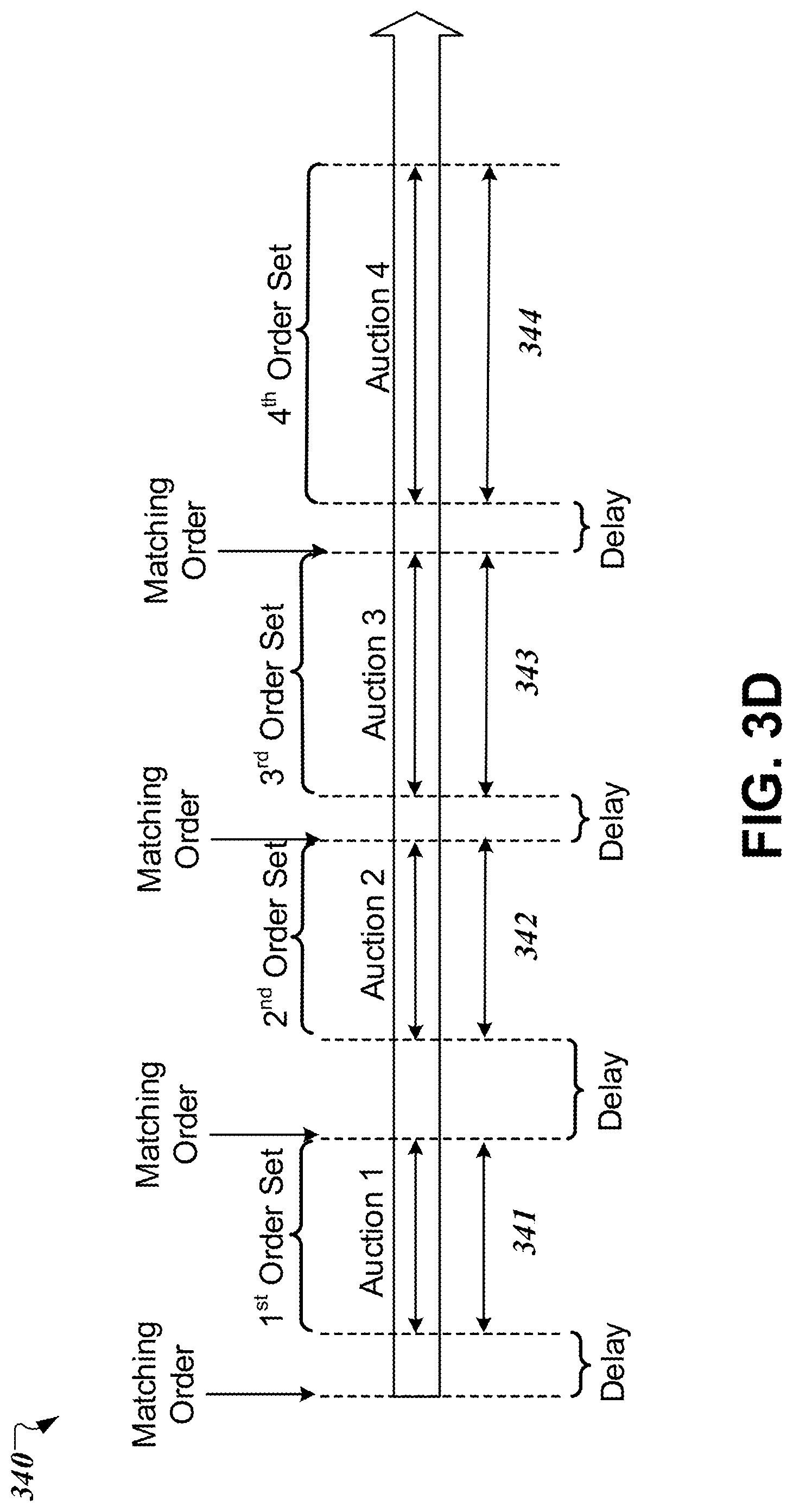 Patent US12307519 Figure 6 – On-demand auction