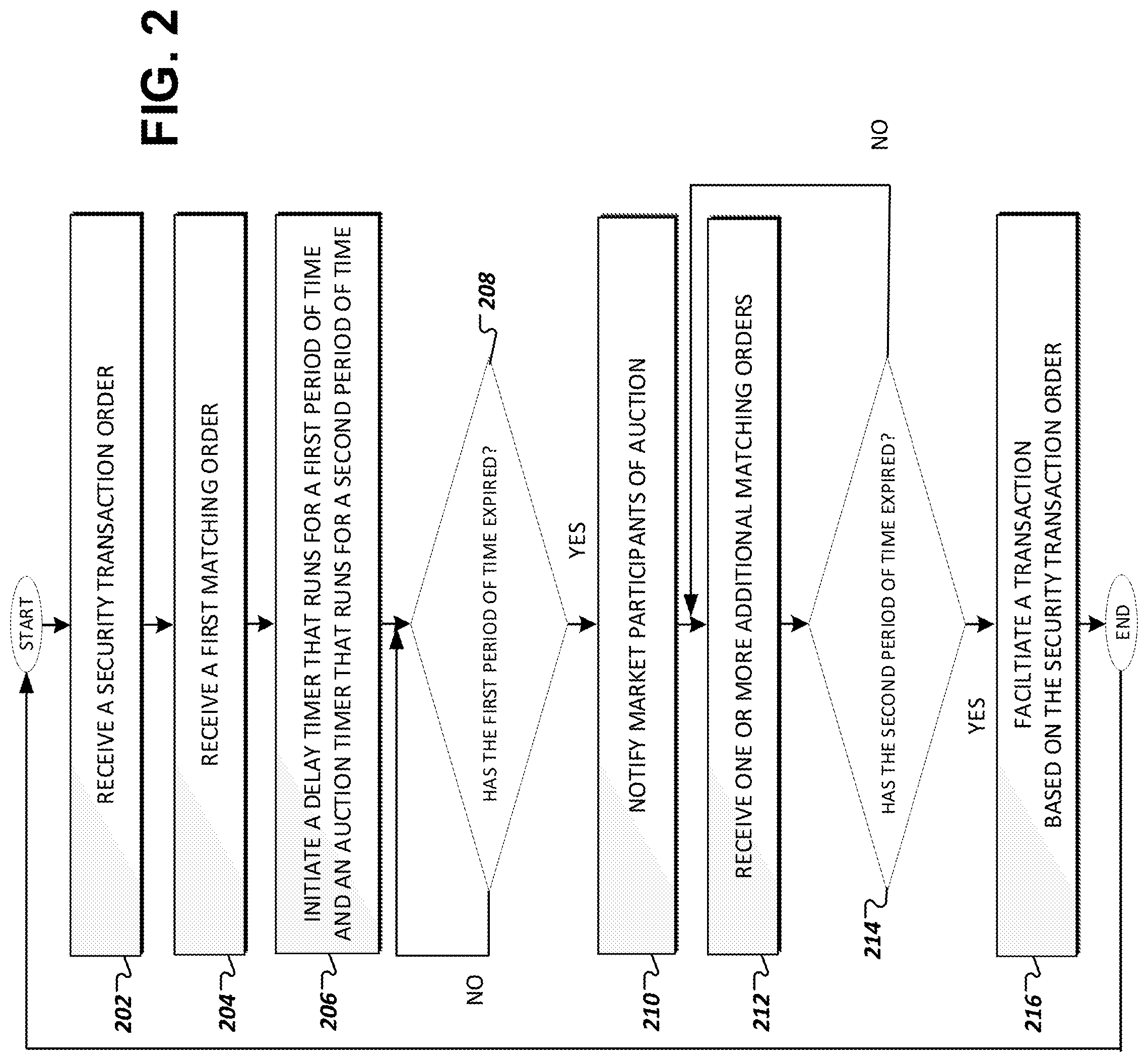 Patent US12307520 Figure 2 – Randomized auction notification