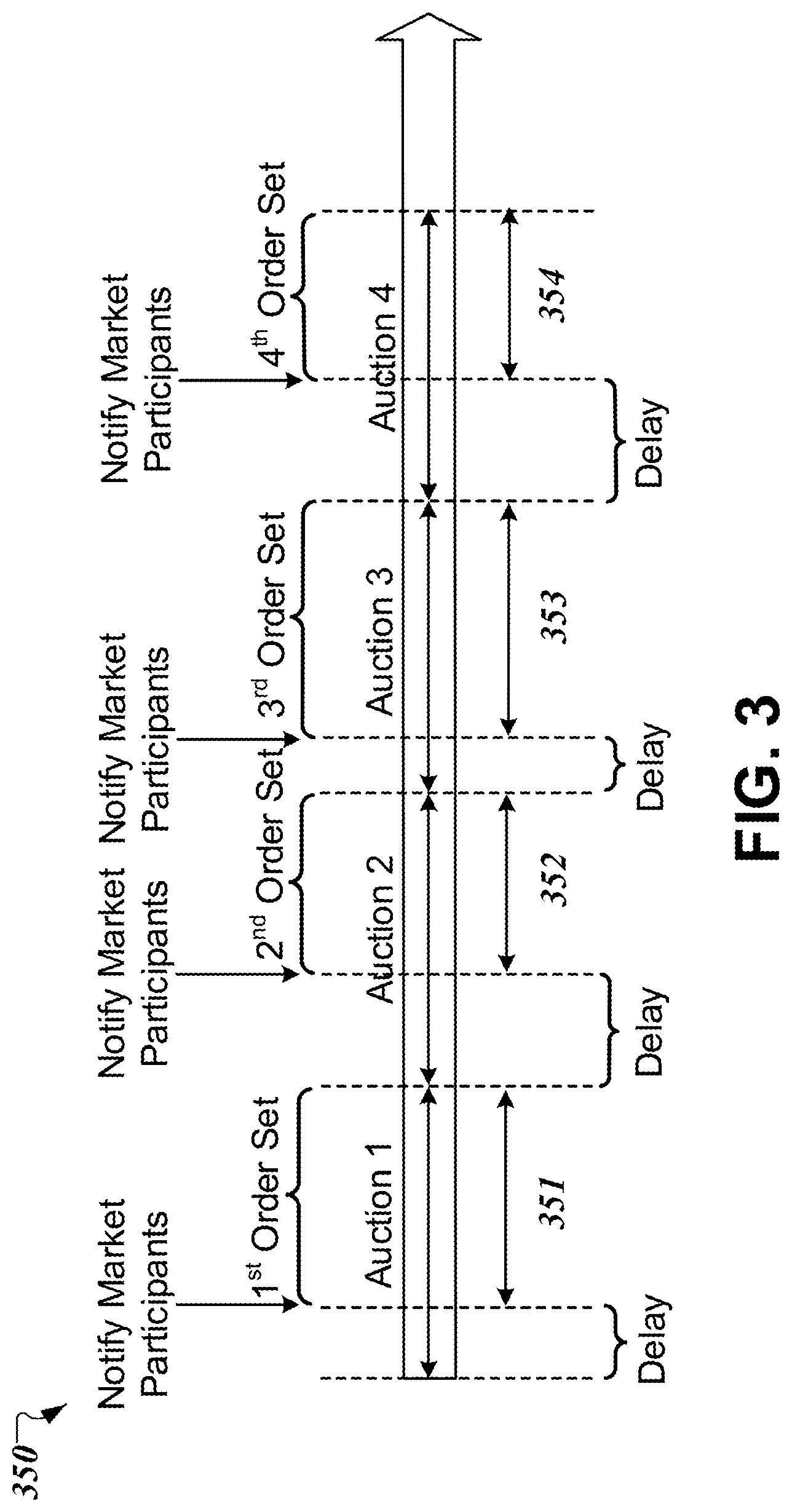Patent US12307520 Figure 3 – Randomized auction notification
