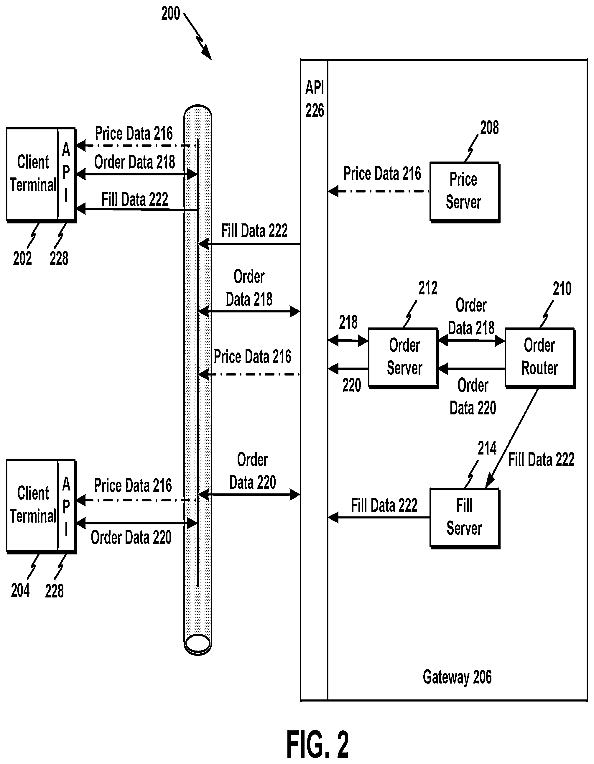 Patent US12307521 Figure 2 – System and method for communicating with an electronic exchange in an electronic trading environment