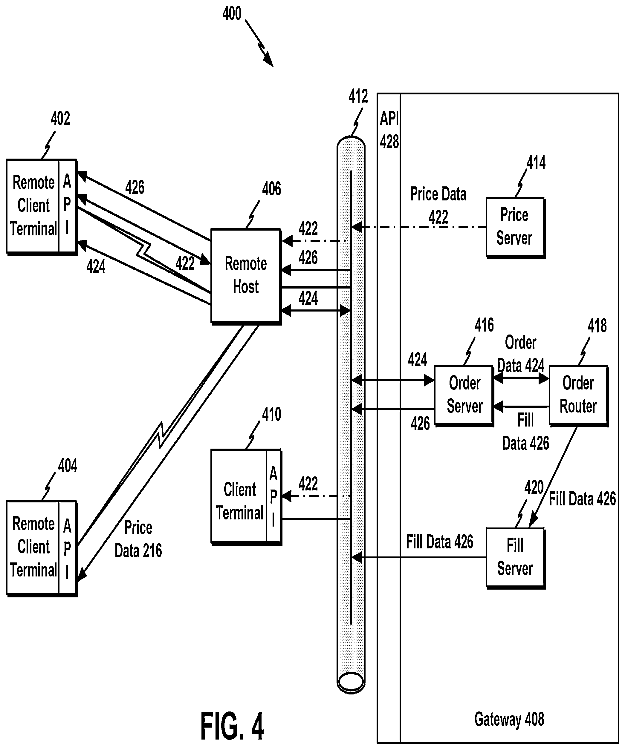 Patent US12307521 Figure 4 – System and method for communicating with an electronic exchange in an electronic trading environment